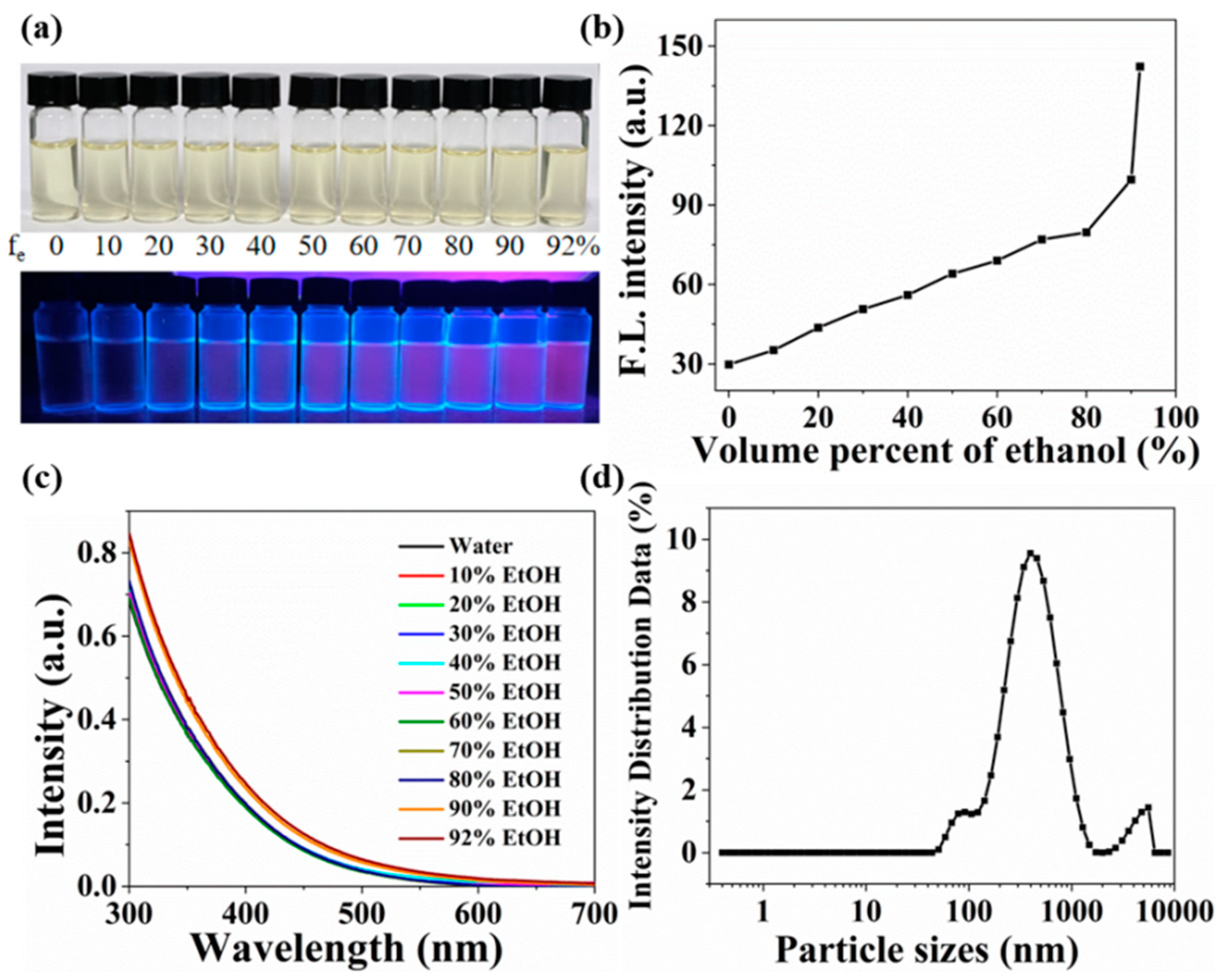 Nanomaterials 14 01987 g005