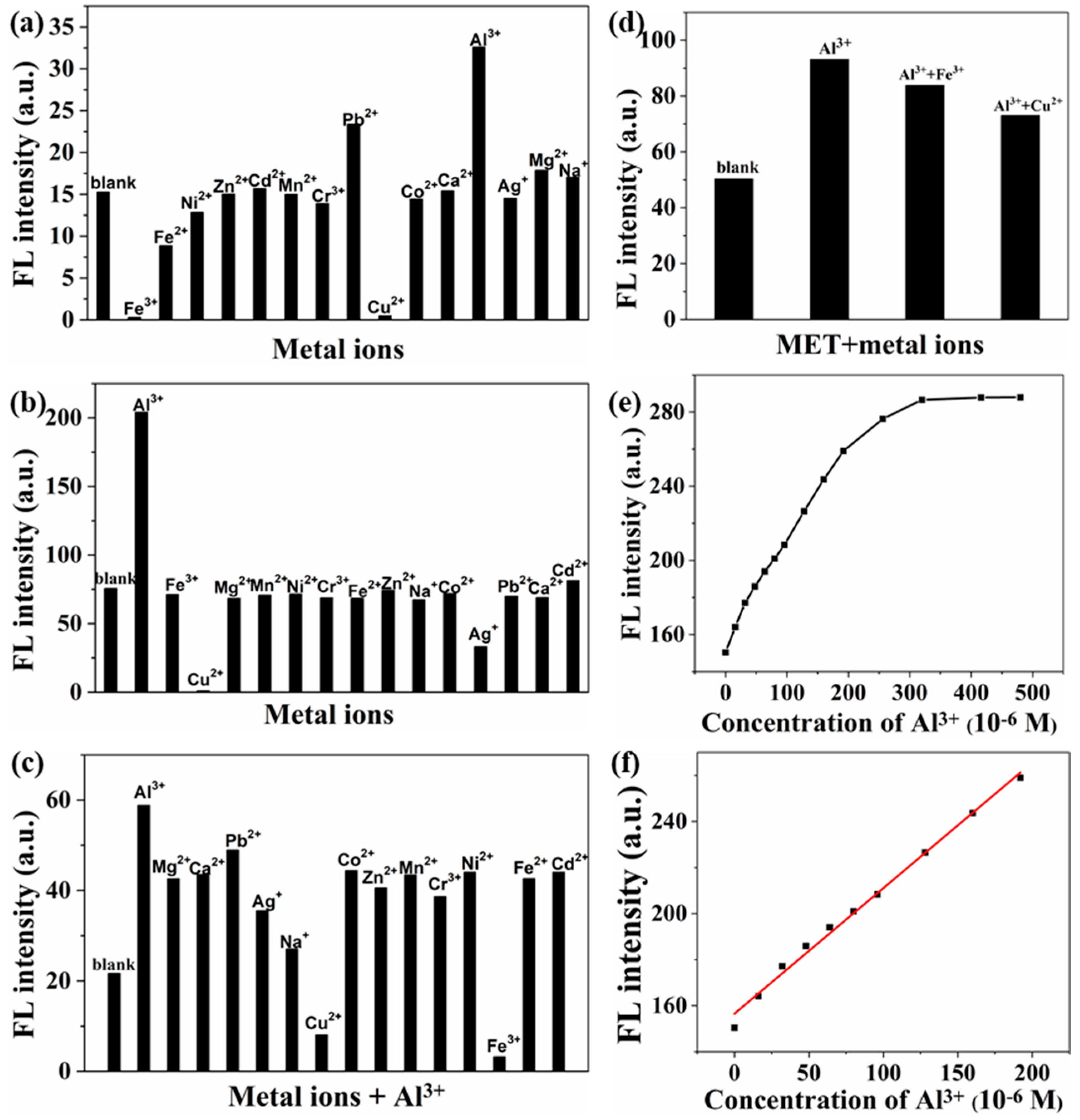 Nanomaterials 14 01987 g006