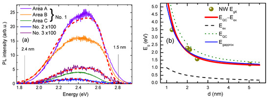 Nanomaterials 14 01988 g004