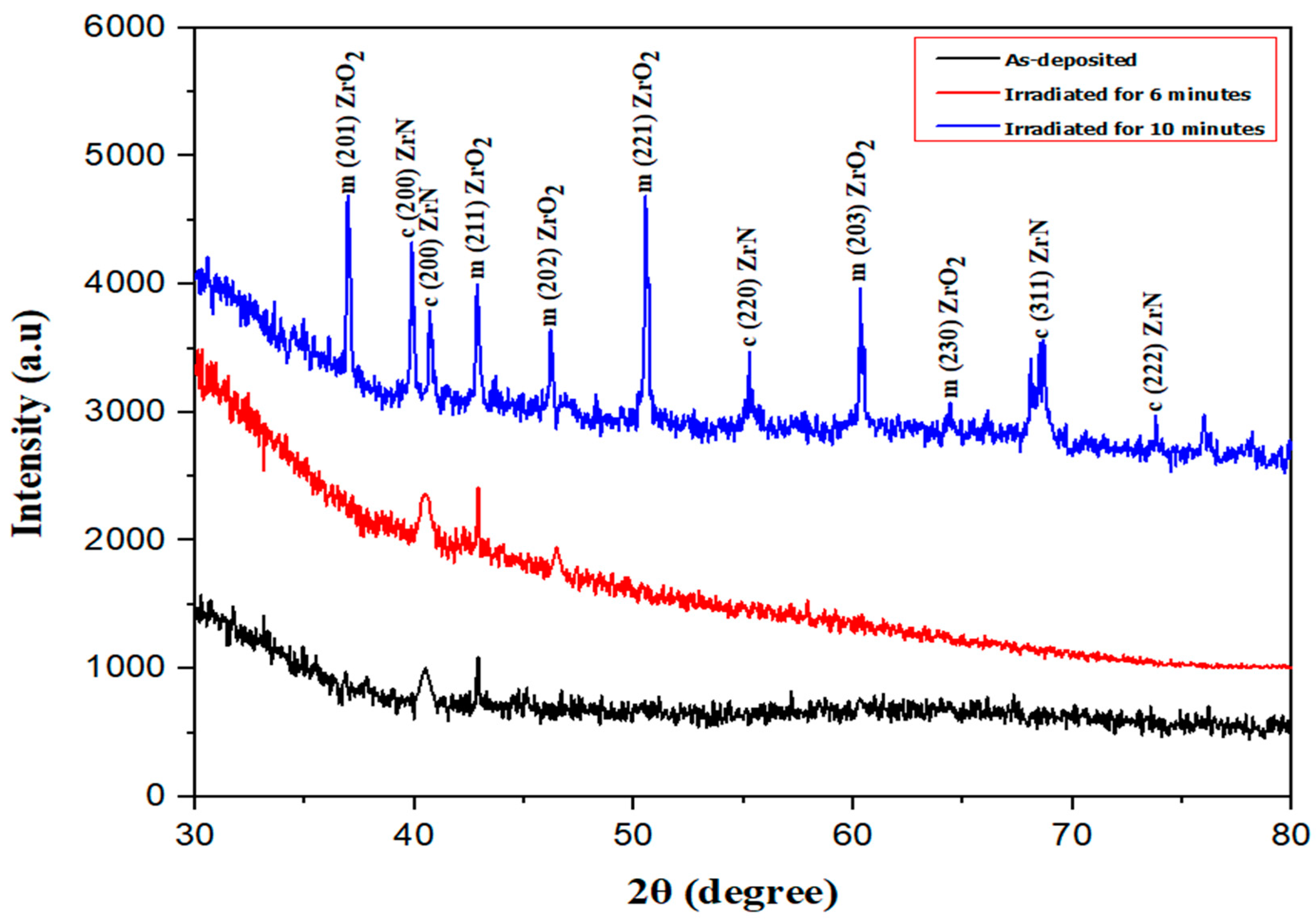 Nanomaterials 14 01999 g001 Nanomaterials 14 01999 g001