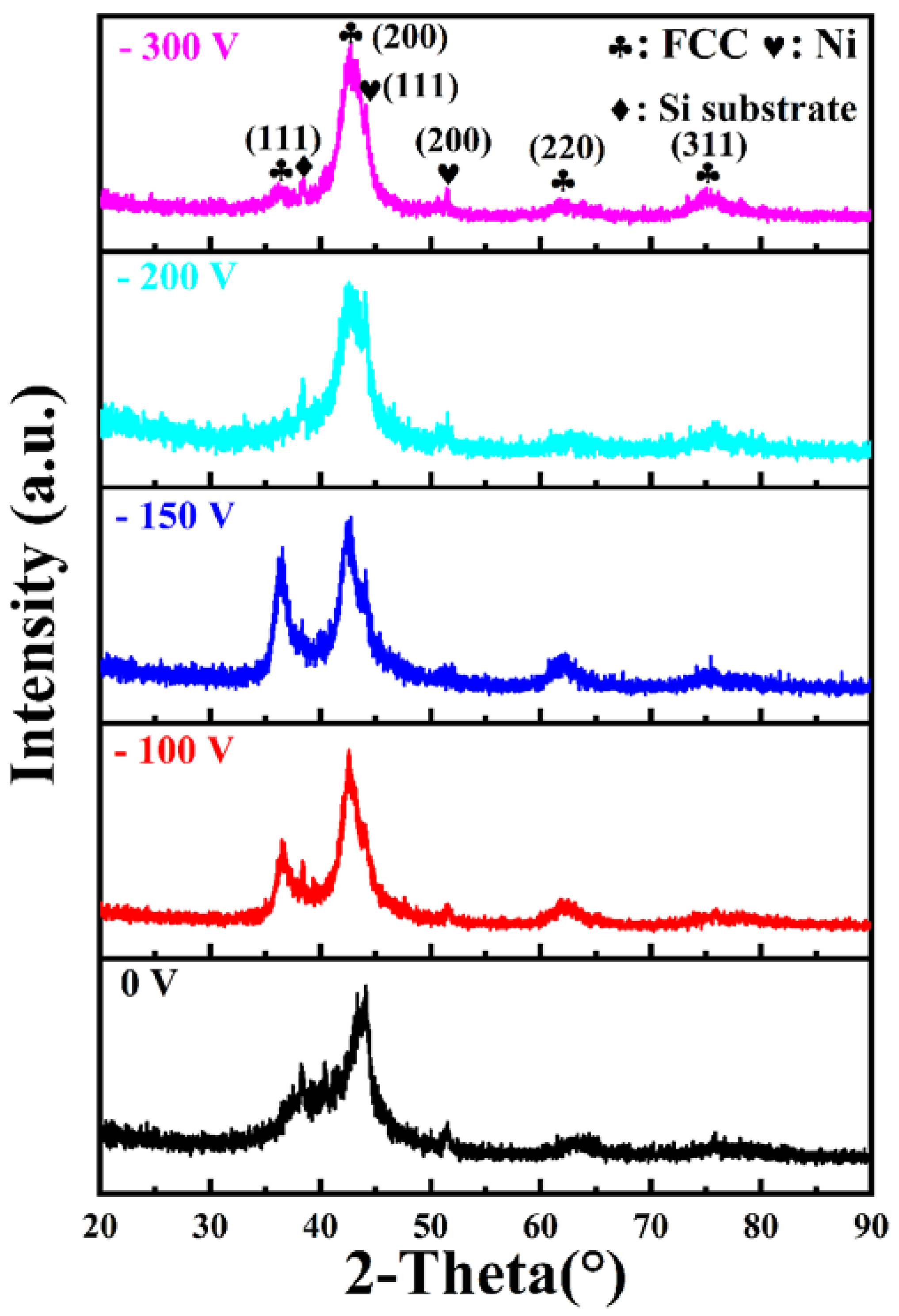 Nanomaterials 14 02002 g003