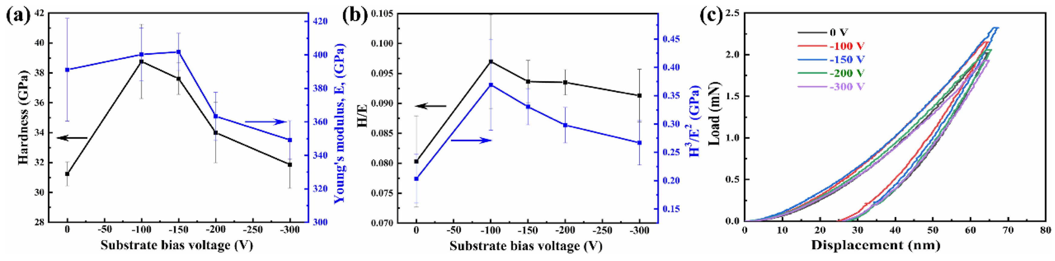 Nanomaterials 14 02002 g006