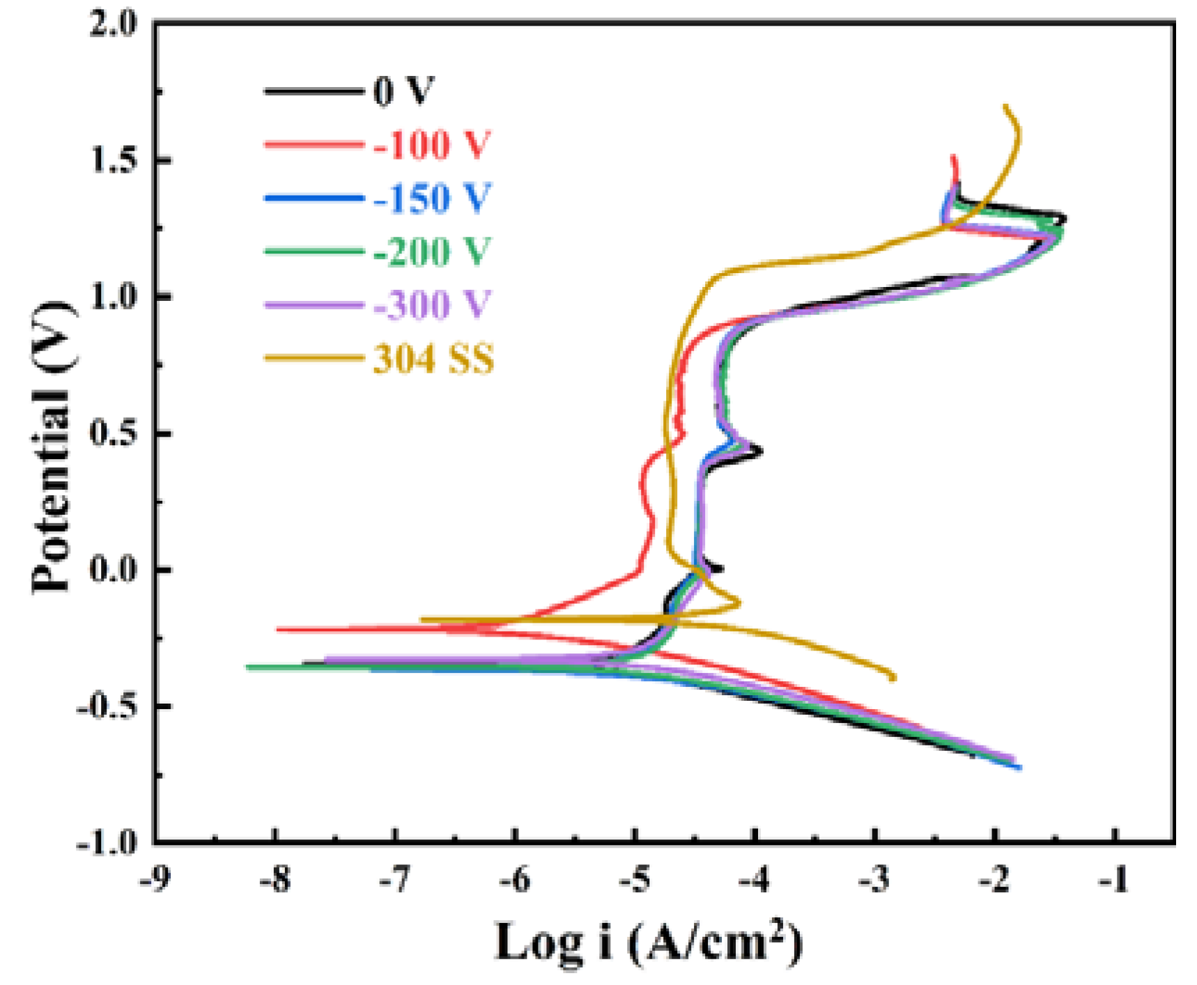 Nanomaterials 14 02002 g008