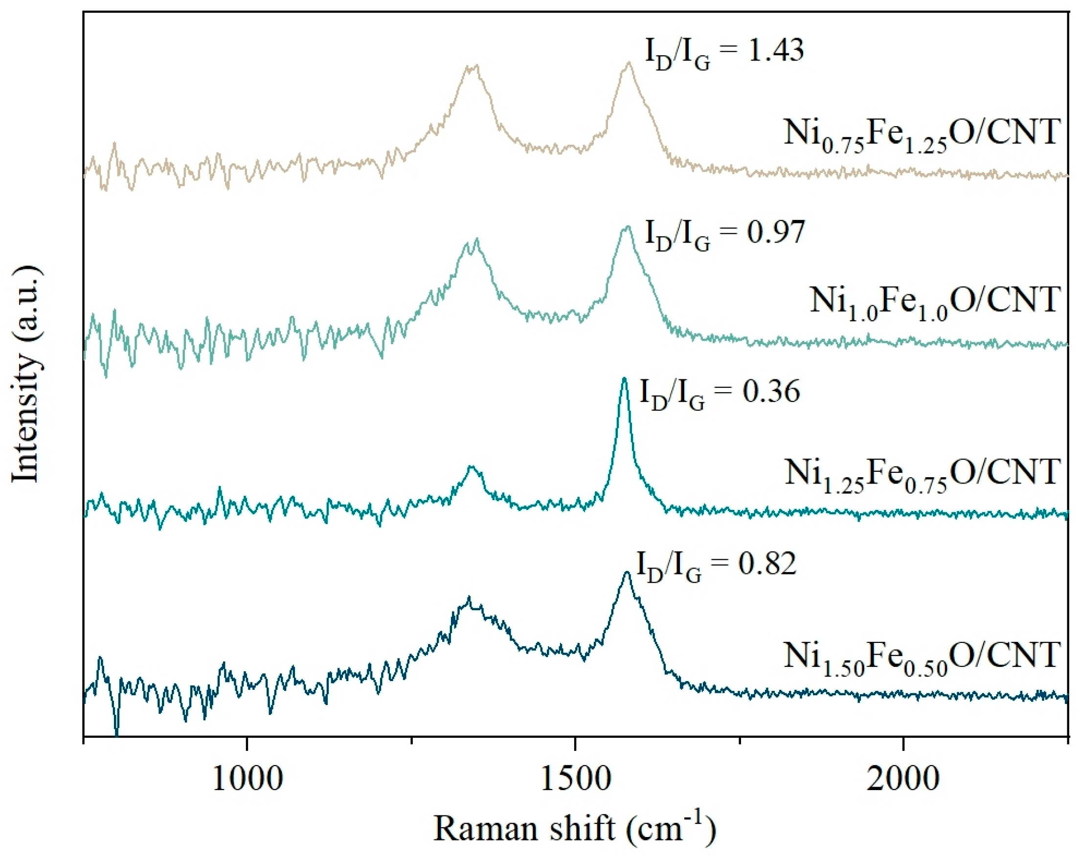 Nanomaterials 14 02004 g004
