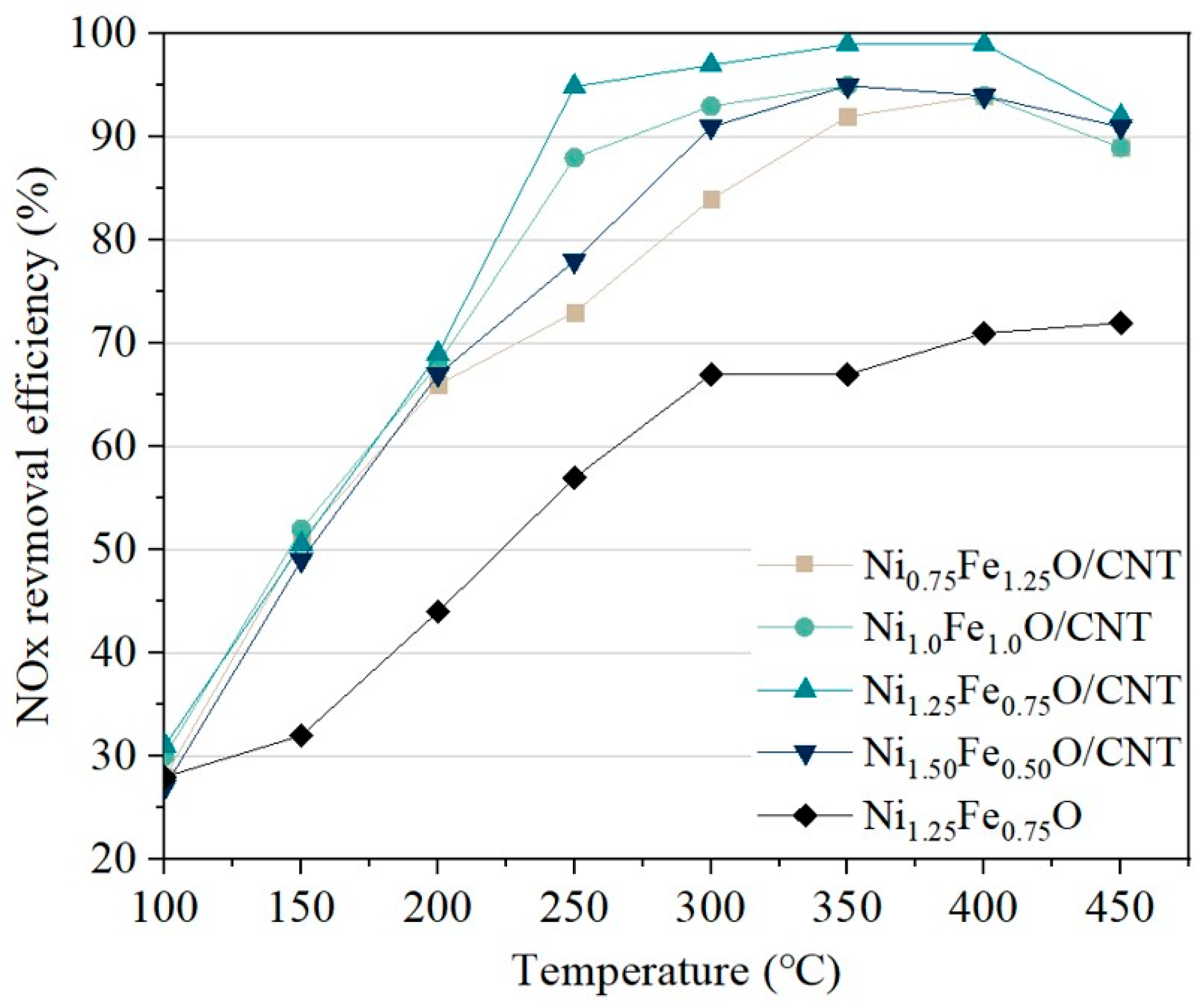 Nanomaterials 14 02004 g007