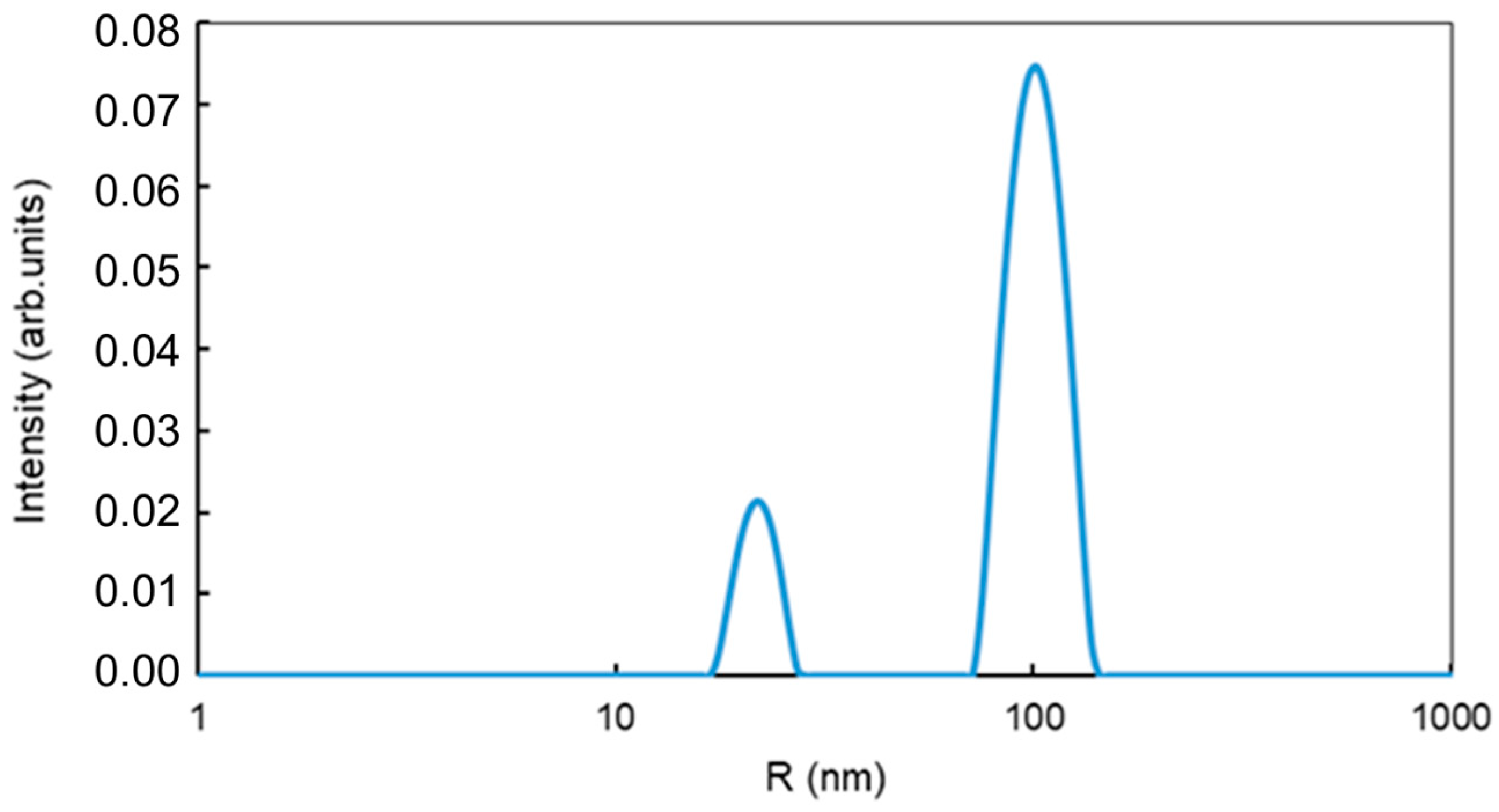 Nanomaterials 14 02030 g004 Nanomaterials 14 02030 g004