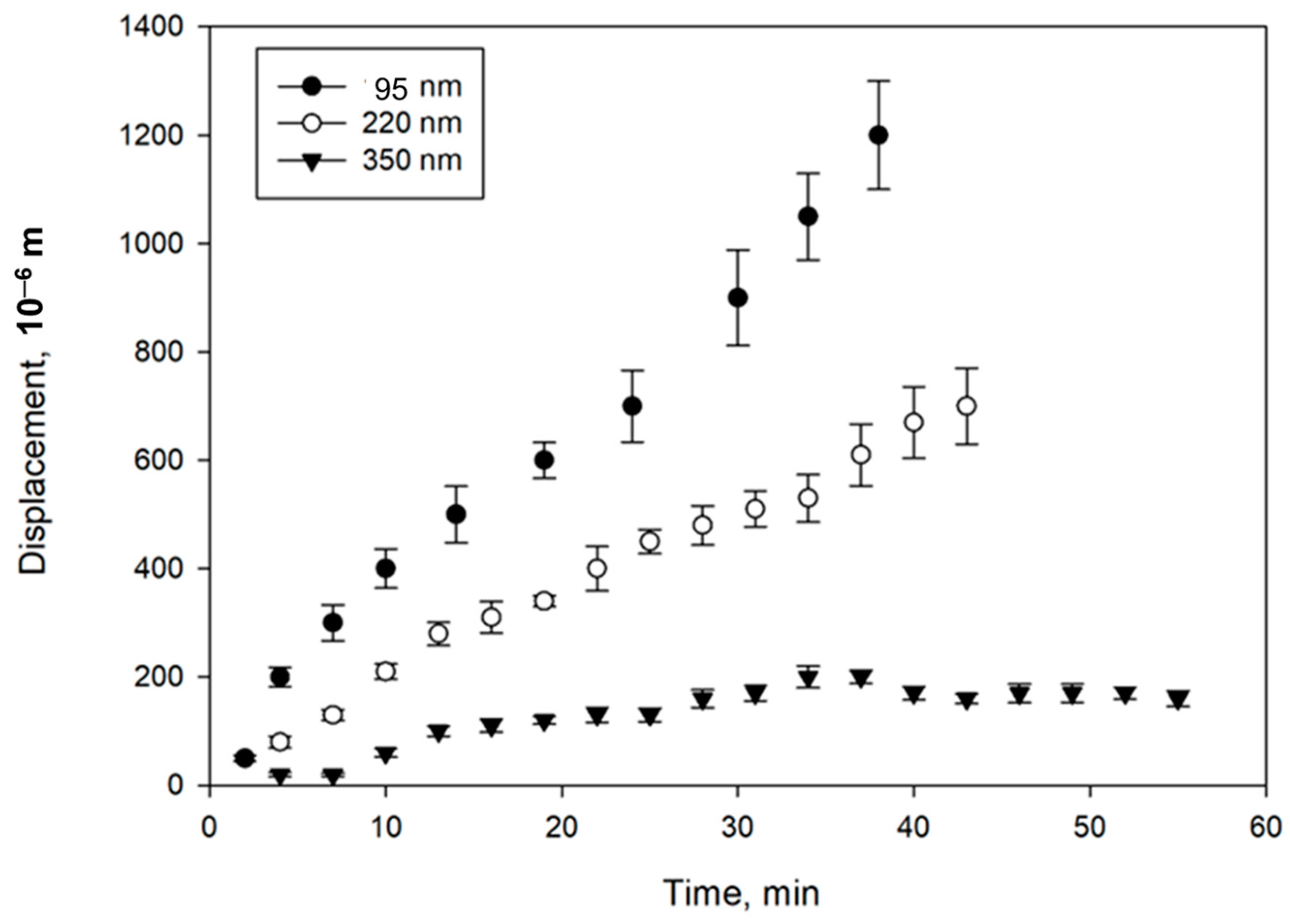 Nanomaterials 14 02030 g009 Nanomaterials 14 02030 g009