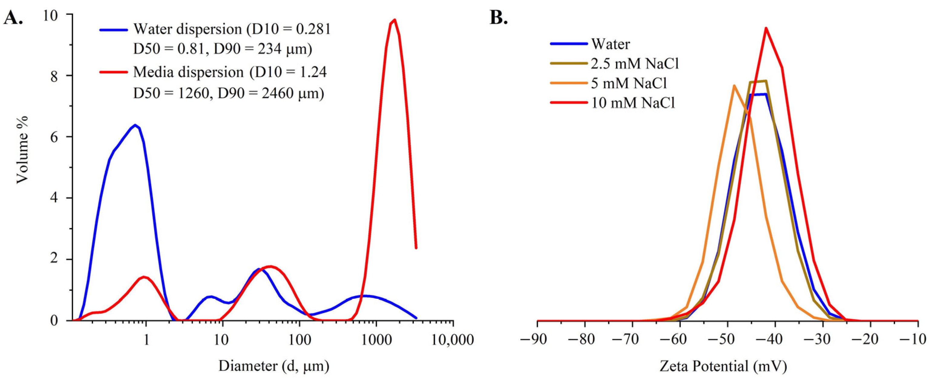 Nanomaterials 14 02037 g002