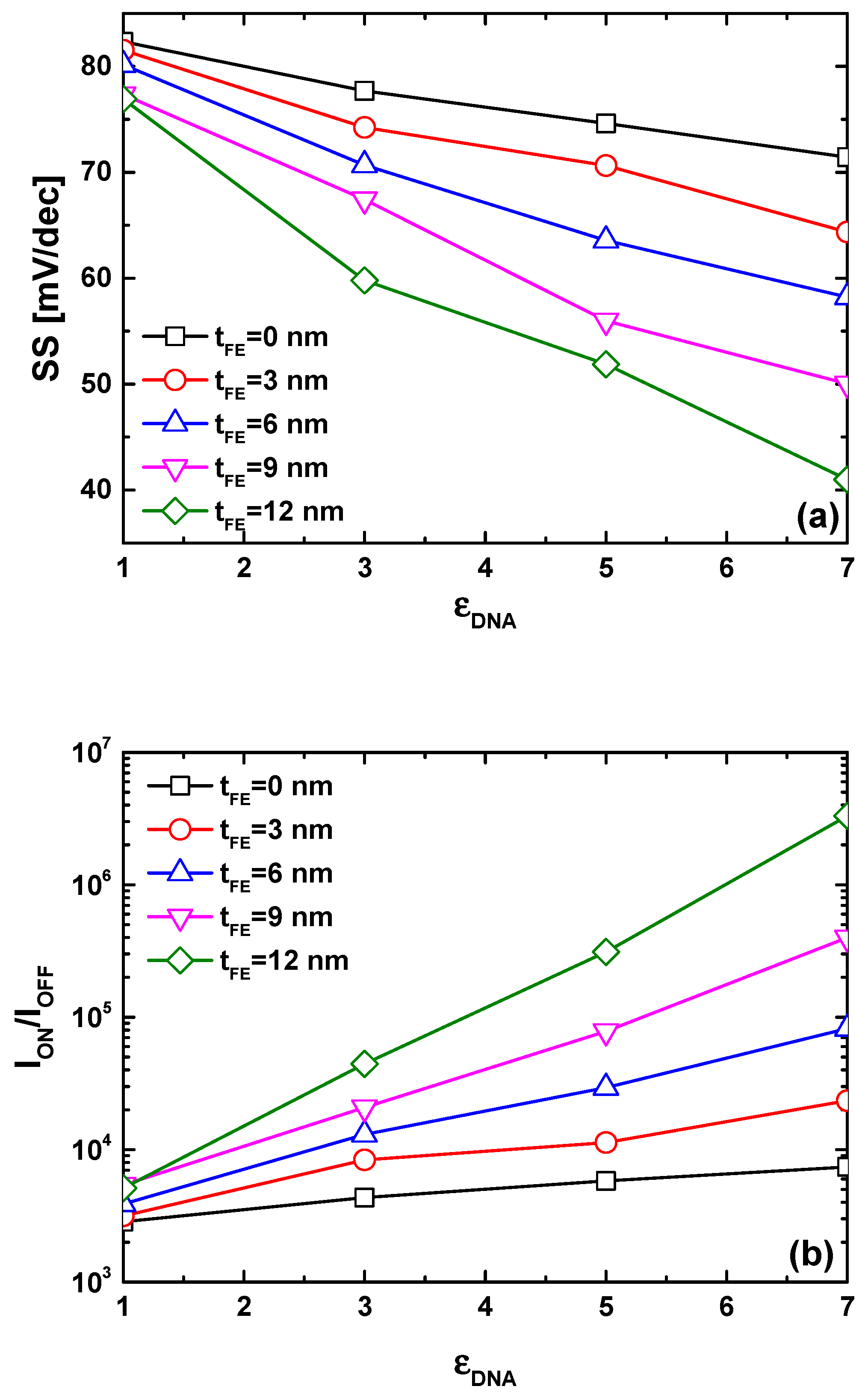Nanomaterials 14 02038 g006