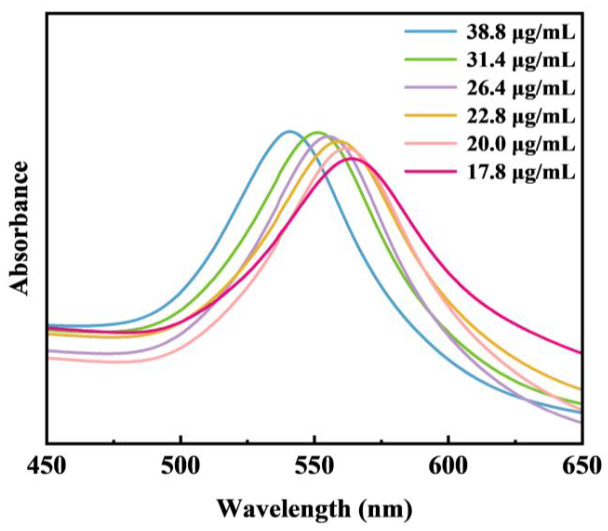 Nanomaterials 14 02040 g003
