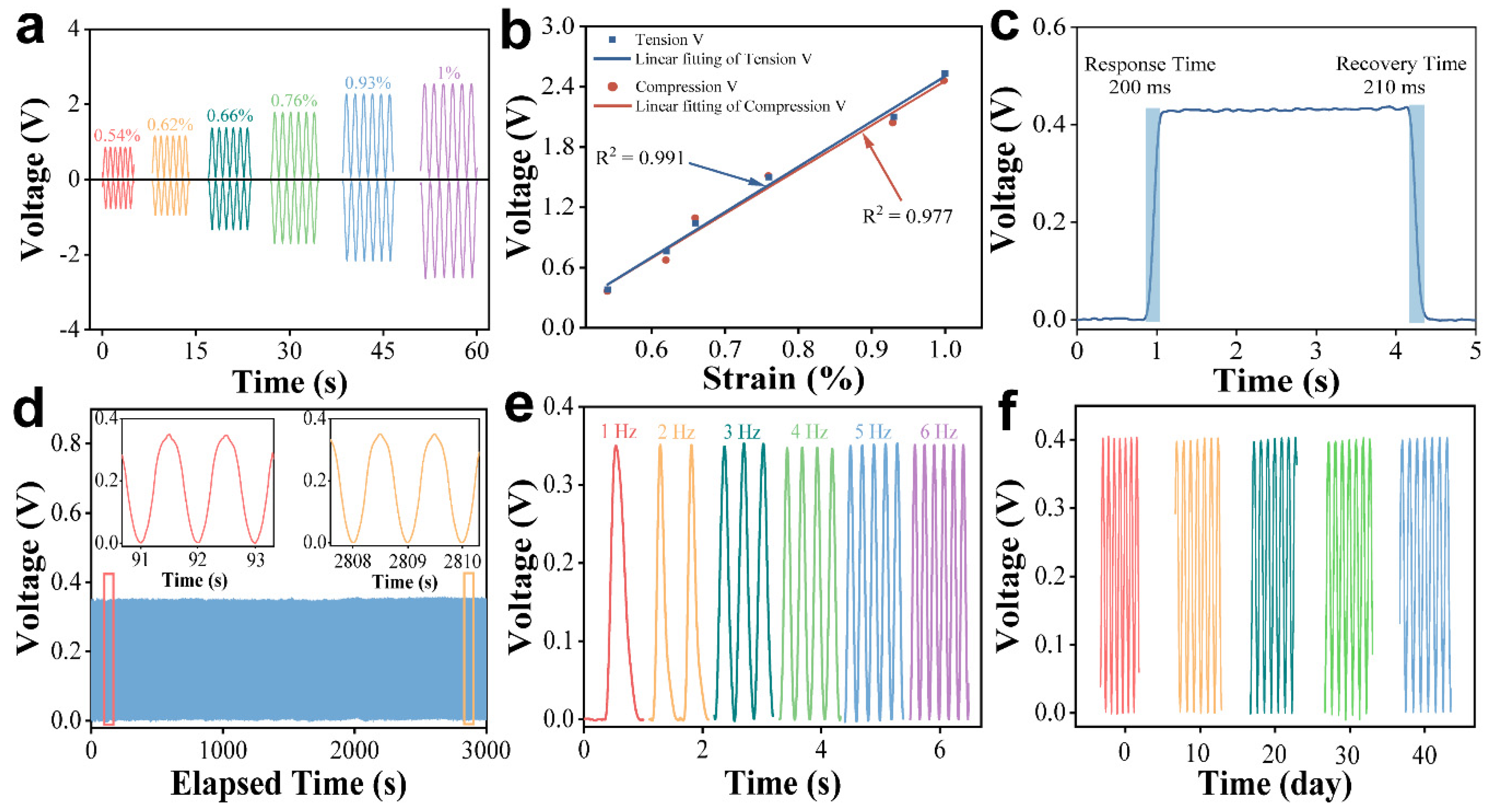 Nanomaterials 14 02044 g003