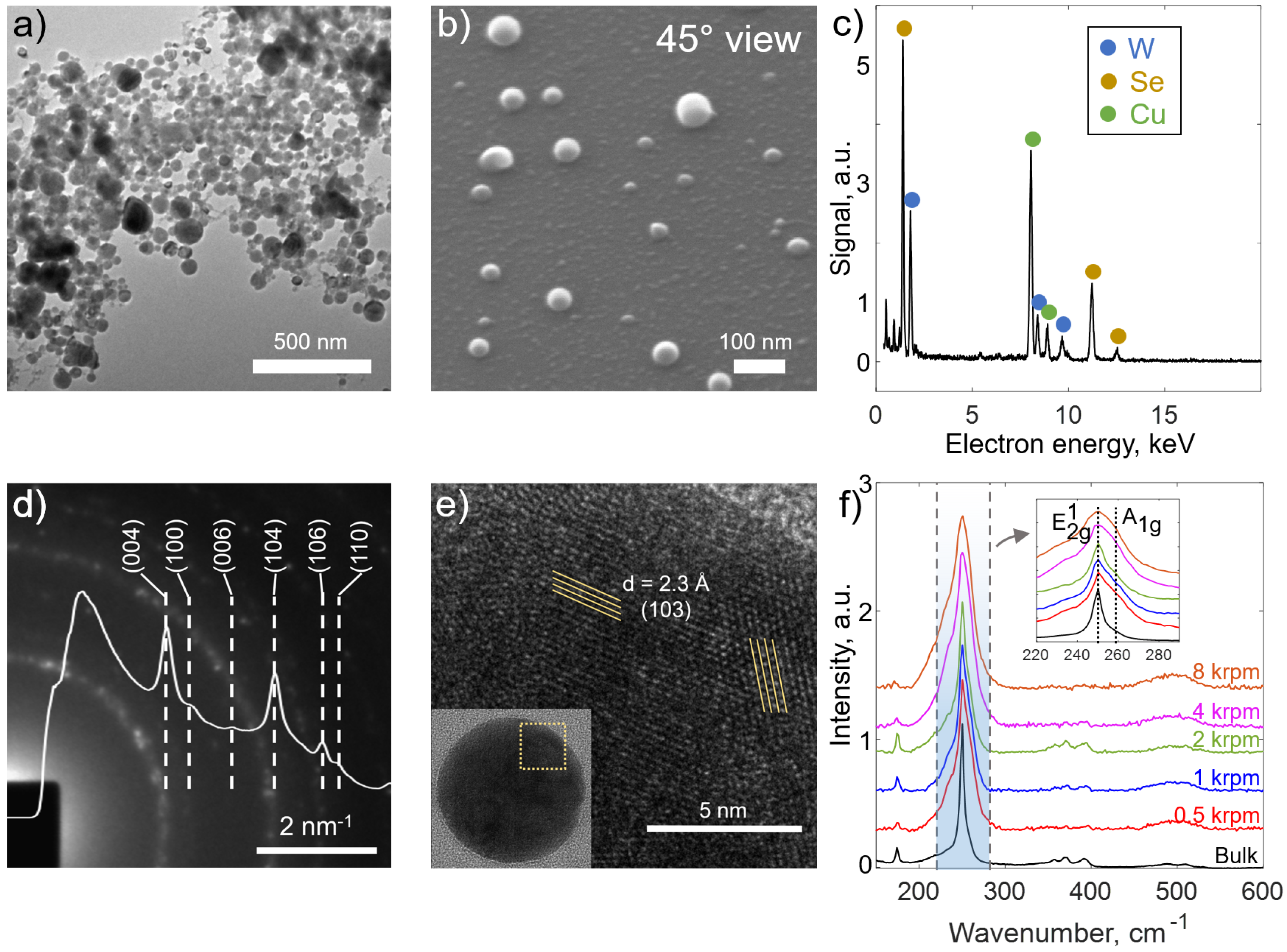 Nanomaterials 15 00004 g002 Nanomaterials 15 00004 g002