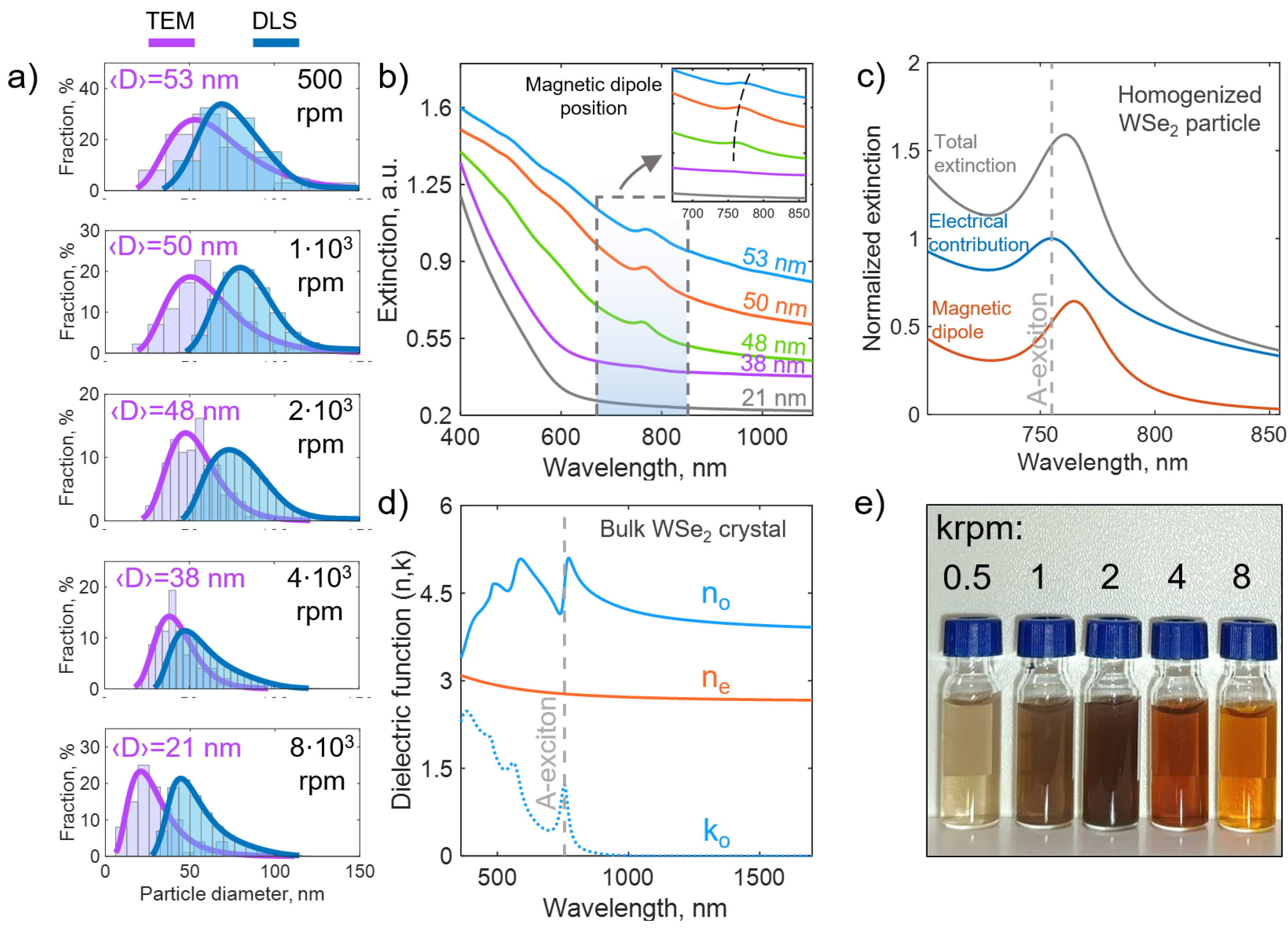 Nanomaterials 15 00004 g003 Nanomaterials 15 00004 g003