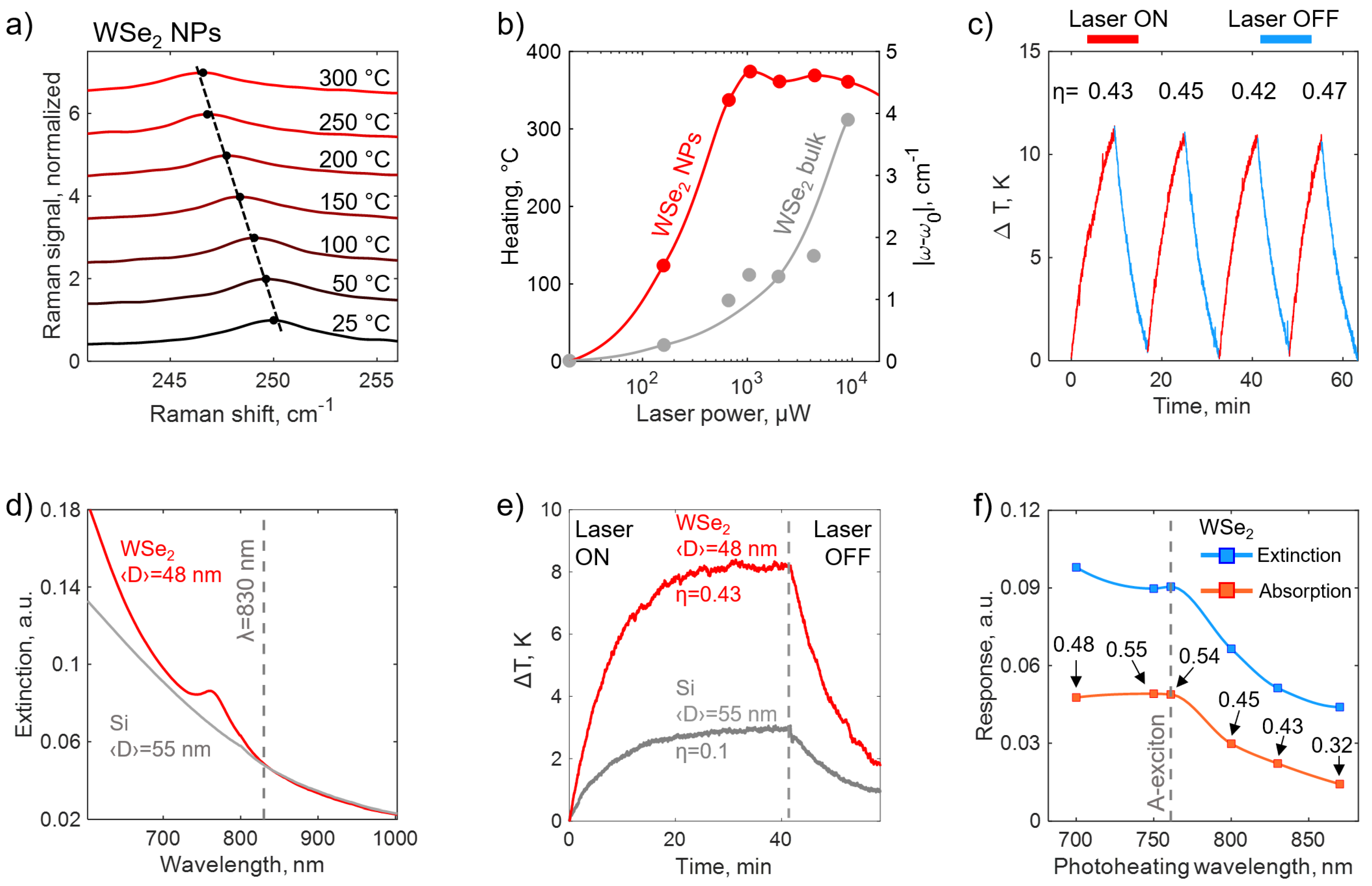 Nanomaterials 15 00004 g004 Nanomaterials 15 00004 g004