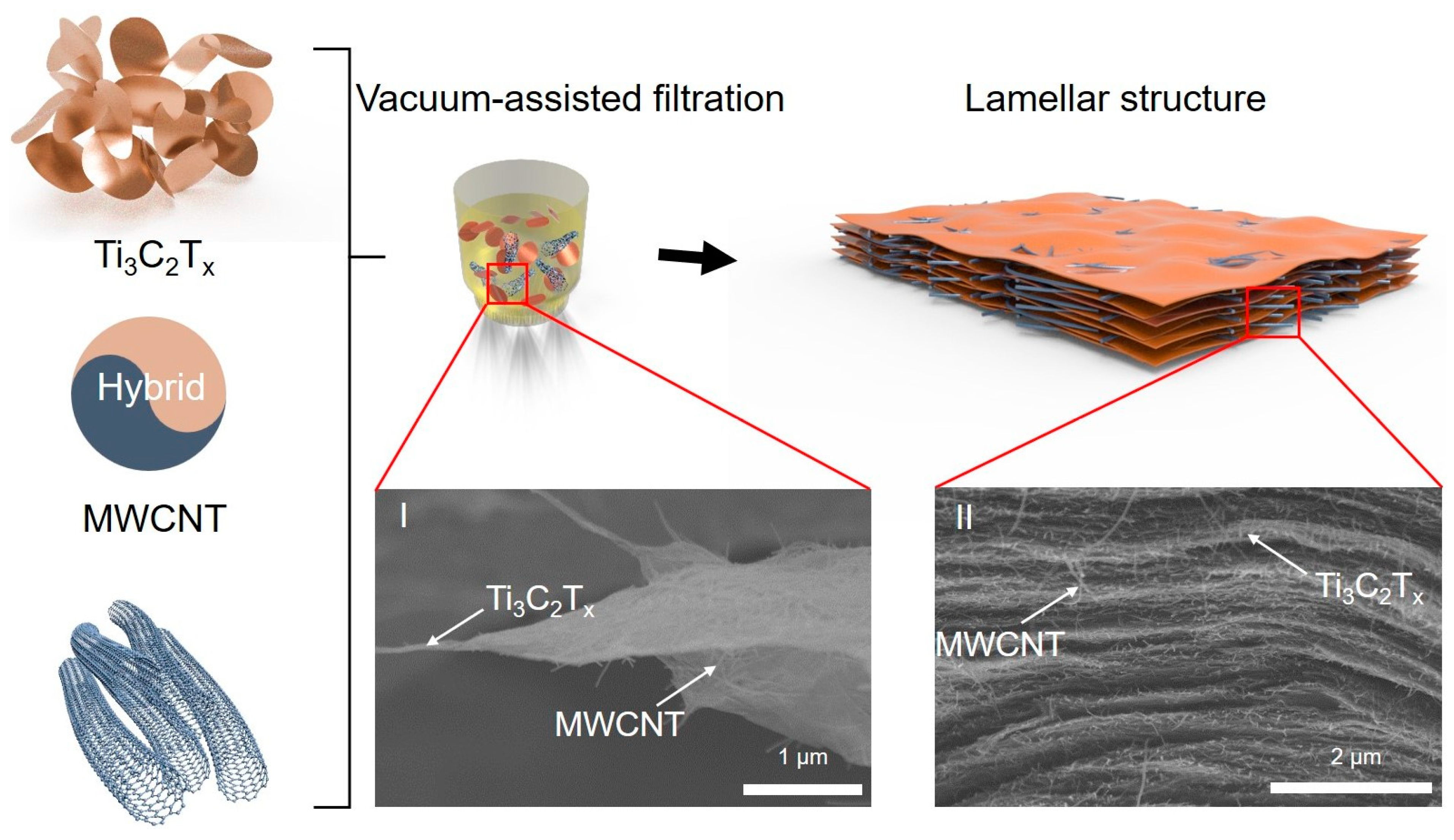 Nanomaterials 15 00006 g002