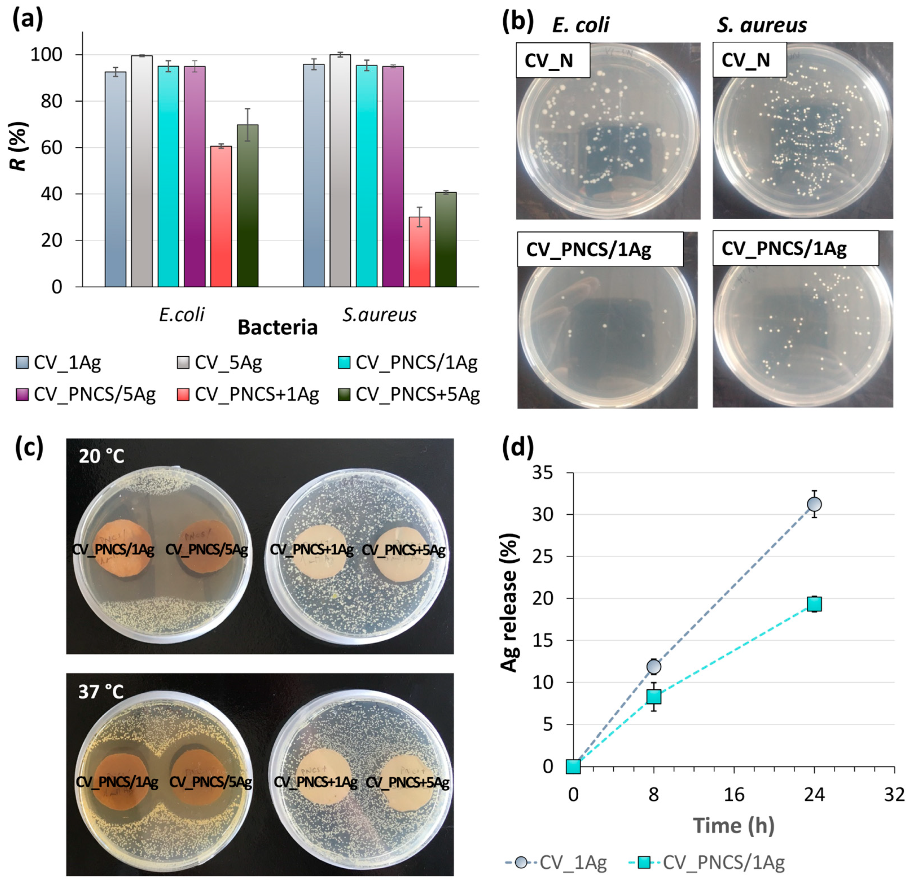 Nanomaterials 15 00010 g005