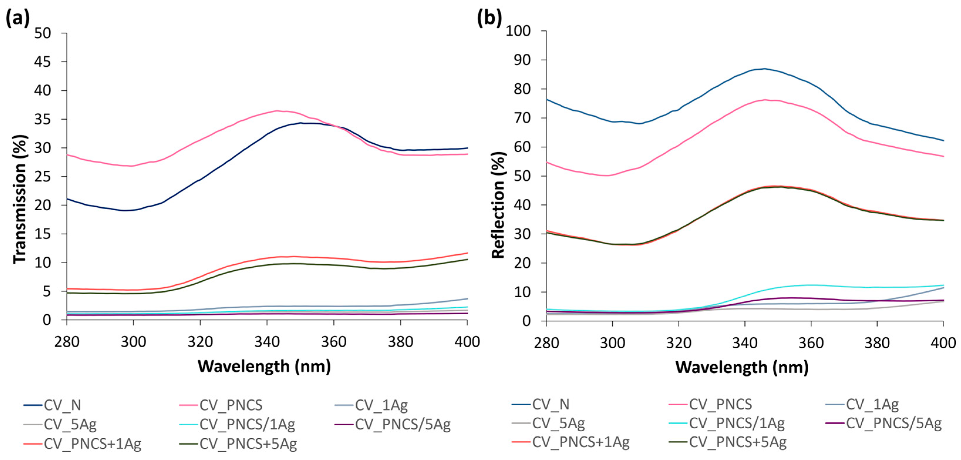 Nanomaterials 15 00010 g006