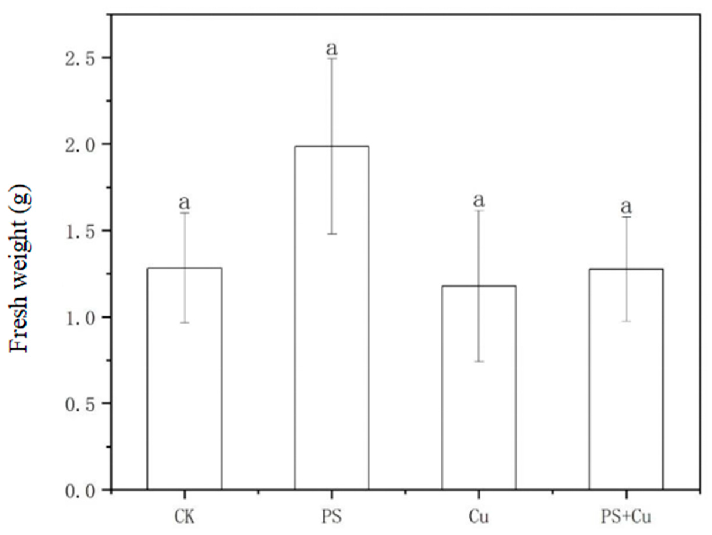 Nanomaterials 15 00017 g003