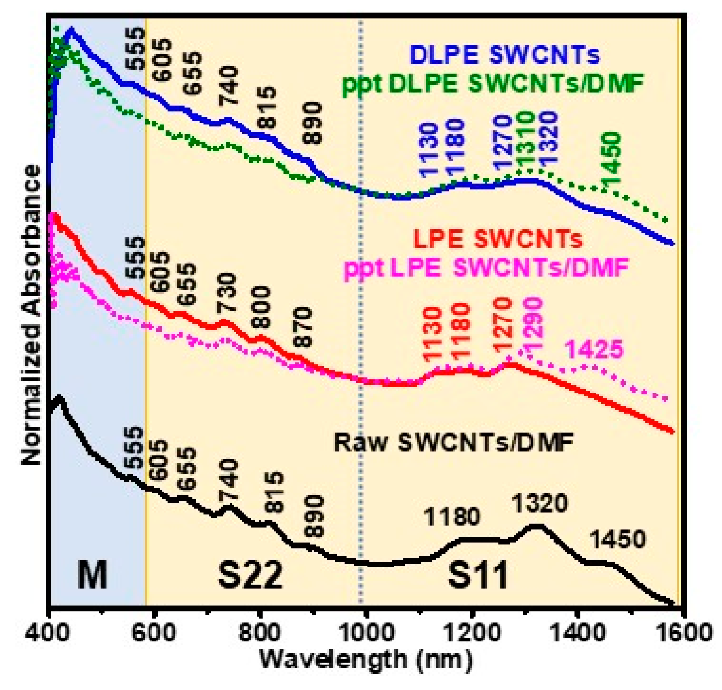 Nanomaterials 15 00023 g002 Nanomaterials 15 00023 g002