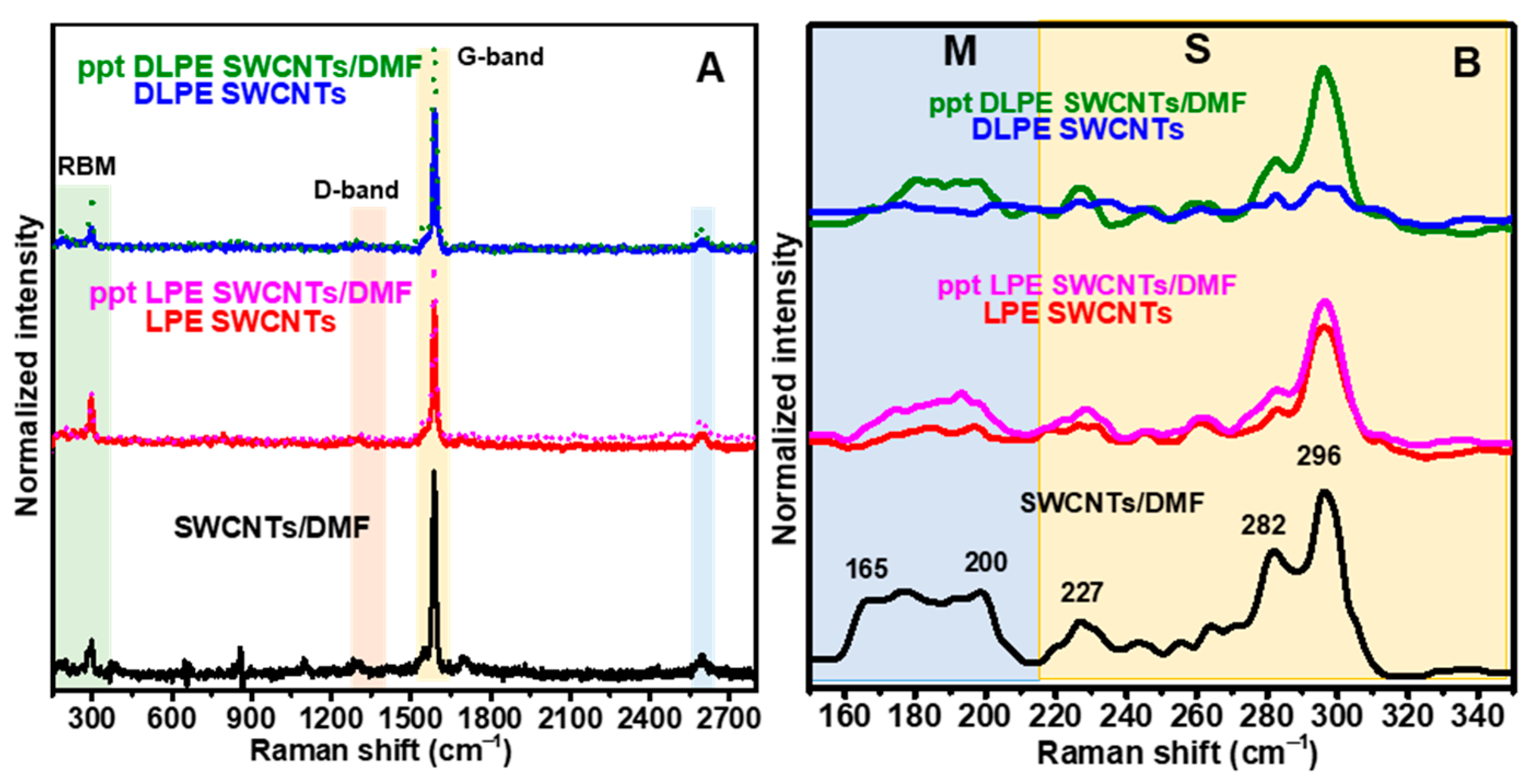 Nanomaterials 15 00023 g003 Nanomaterials 15 00023 g003