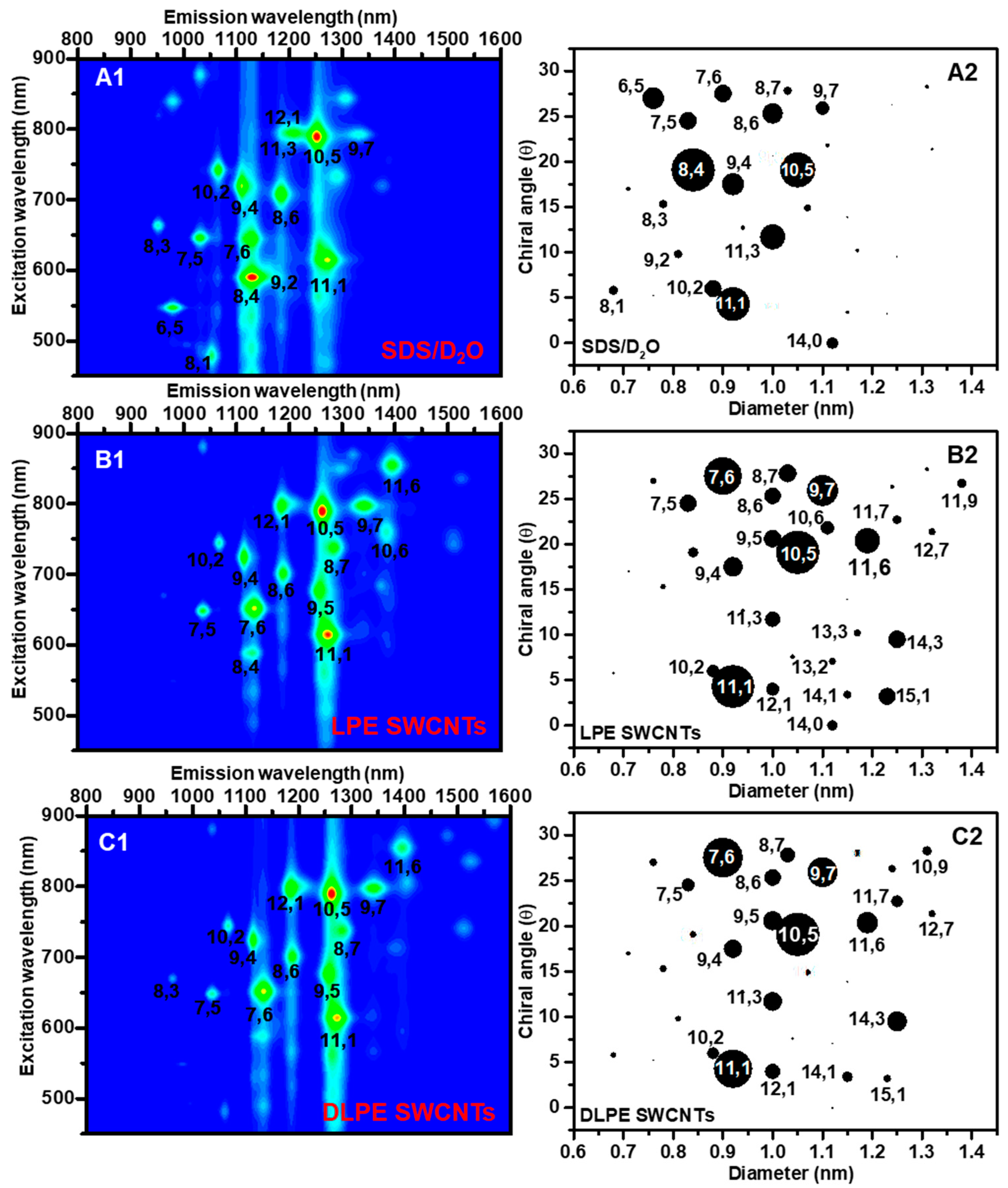 Nanomaterials 15 00023 g005 Nanomaterials 15 00023 g005