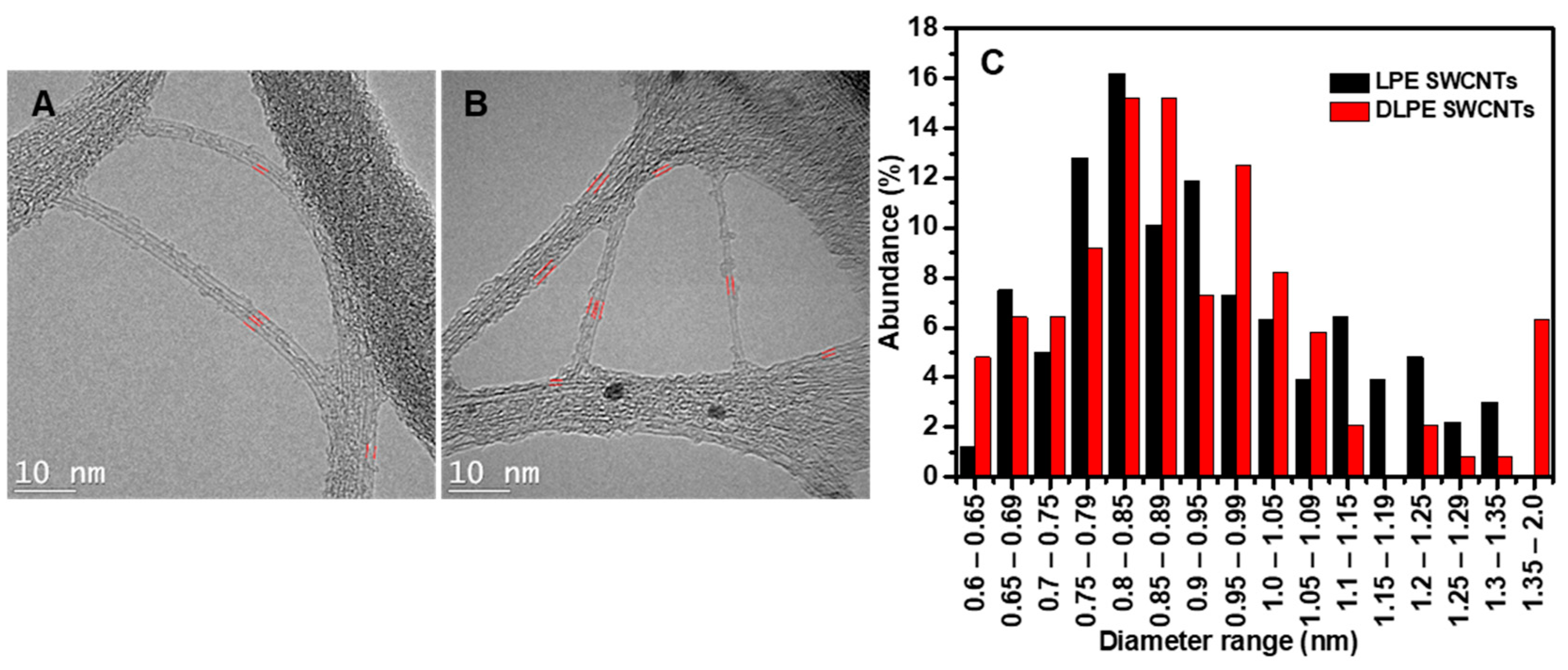 Nanomaterials 15 00023 g006 Nanomaterials 15 00023 g006