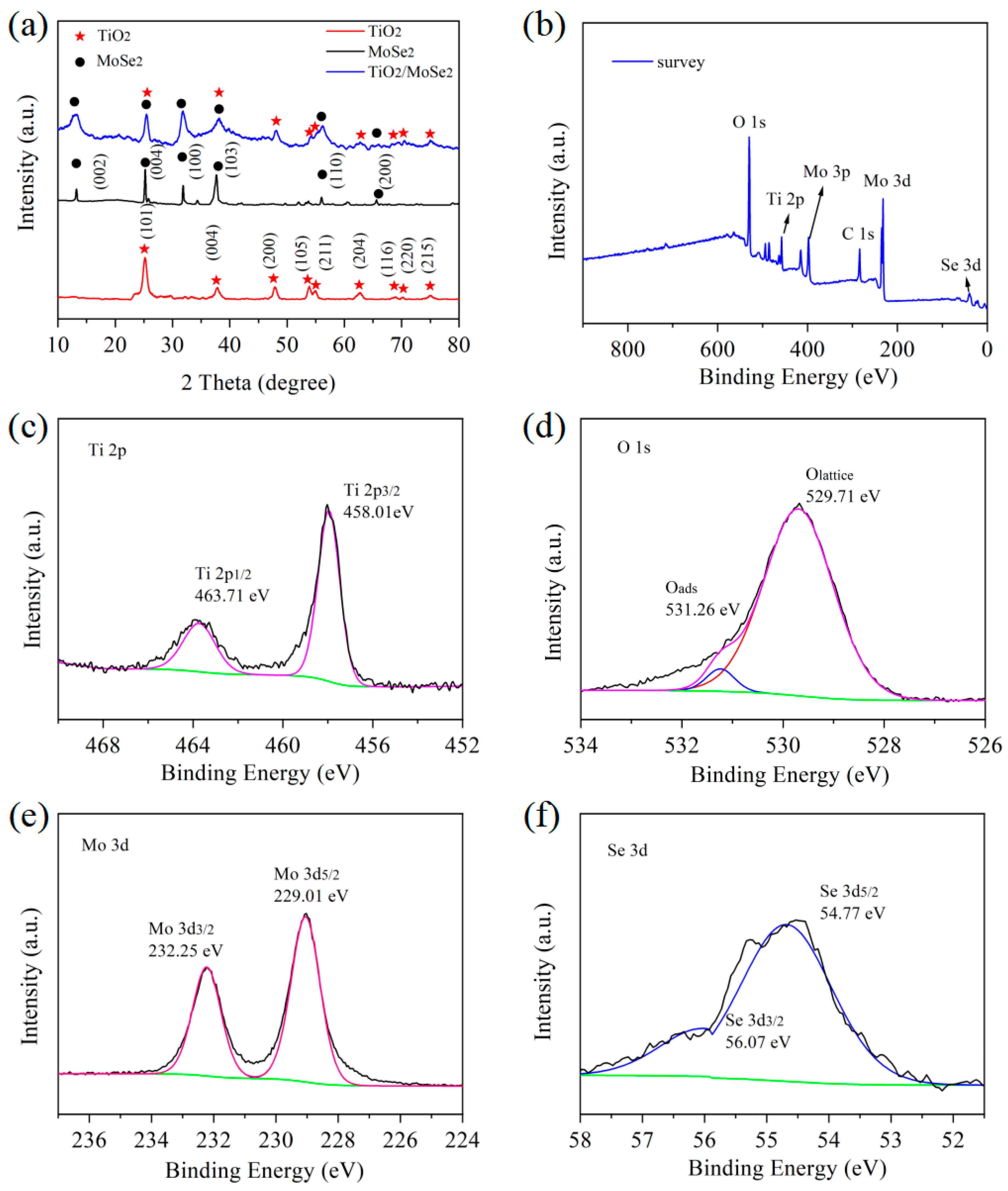 Nanomaterials 15 00025 g003