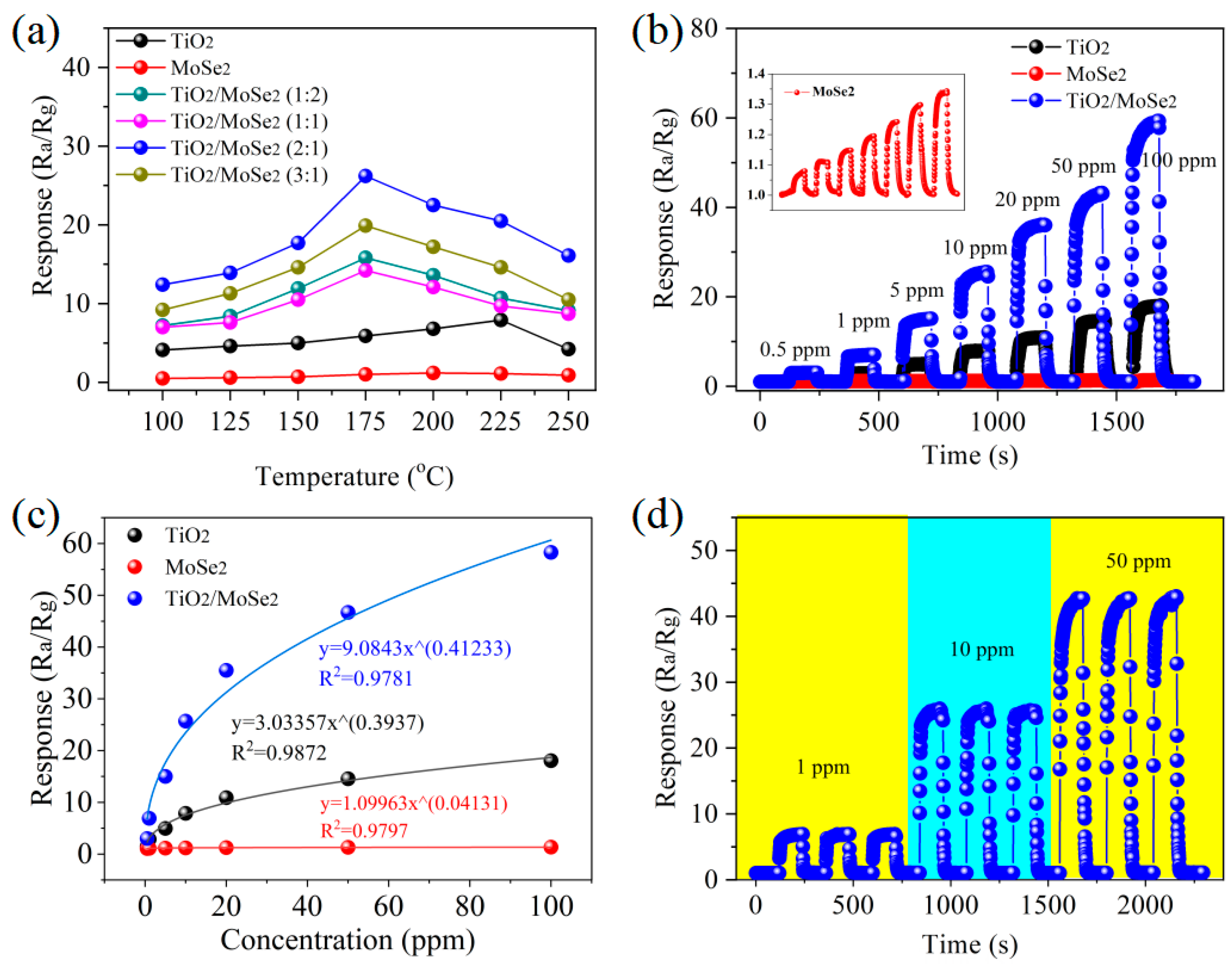 Nanomaterials 15 00025 g004