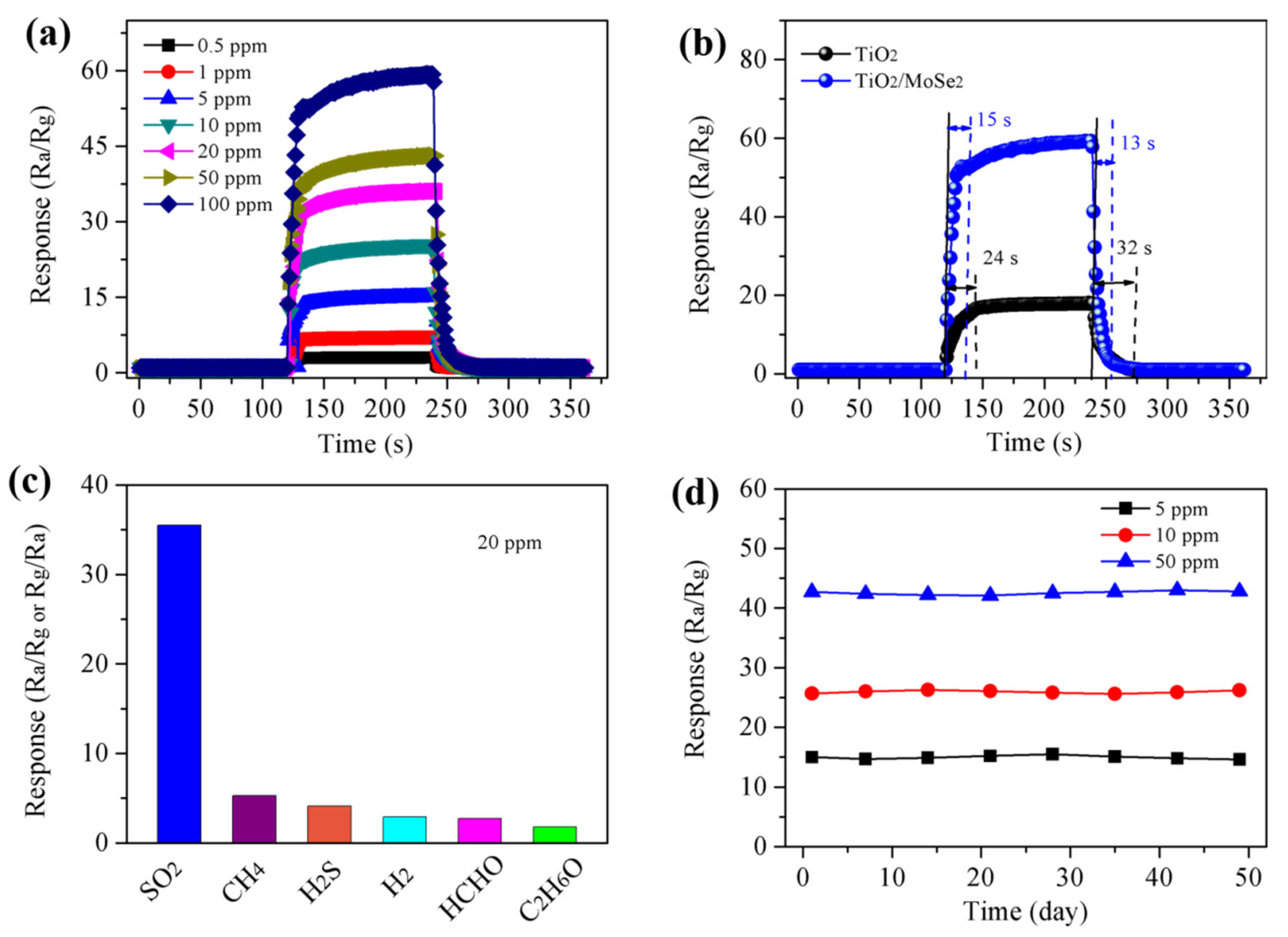 Nanomaterials 15 00025 g005