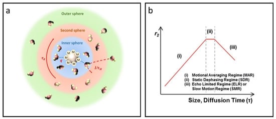 Nanomaterials 15 00033 g003