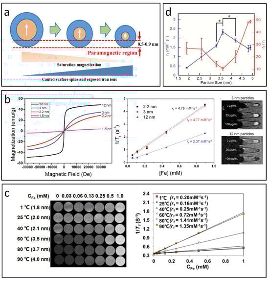 Nanomaterials 15 00033 g004
