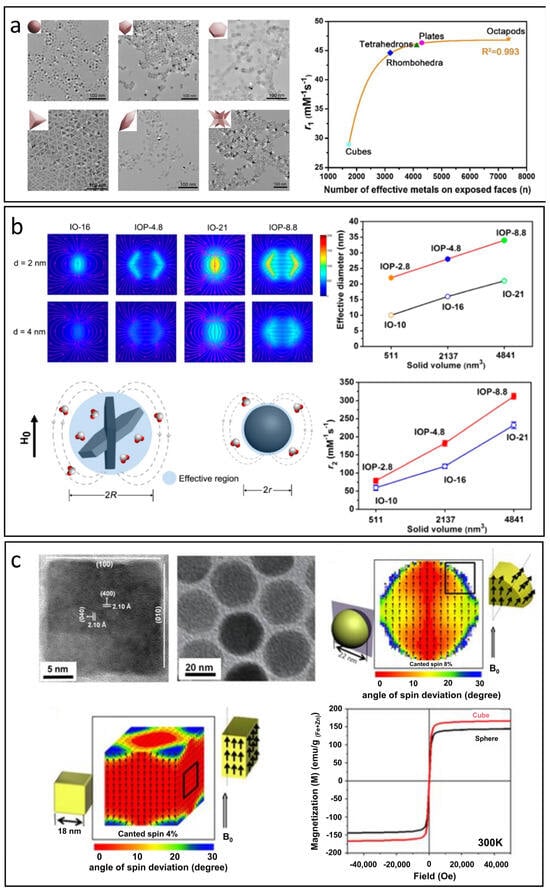 Nanomaterials 15 00033 g005