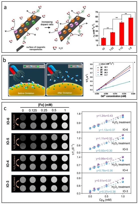 Nanomaterials 15 00033 g007