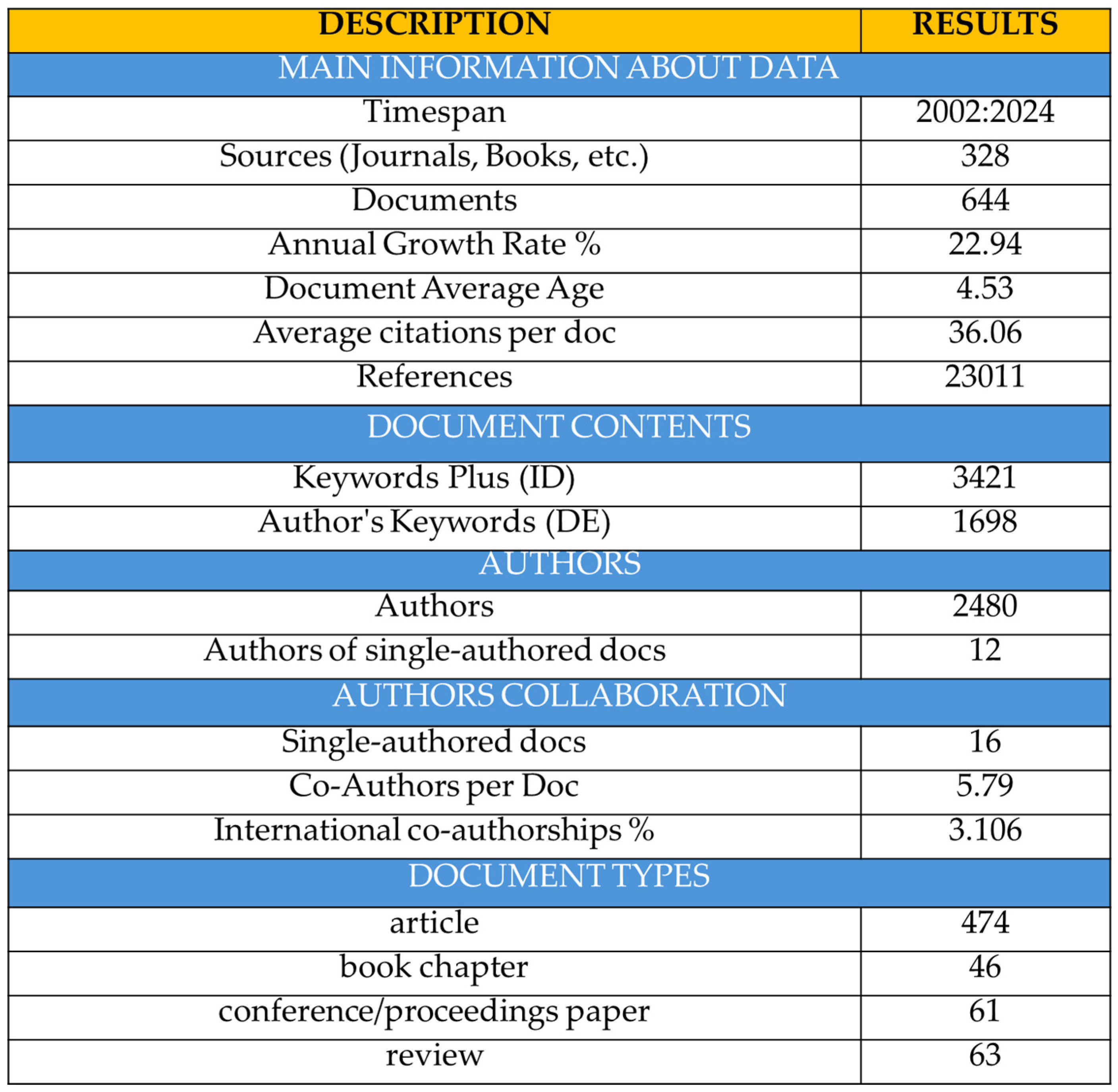 Nanomaterials 15 00034 g003
