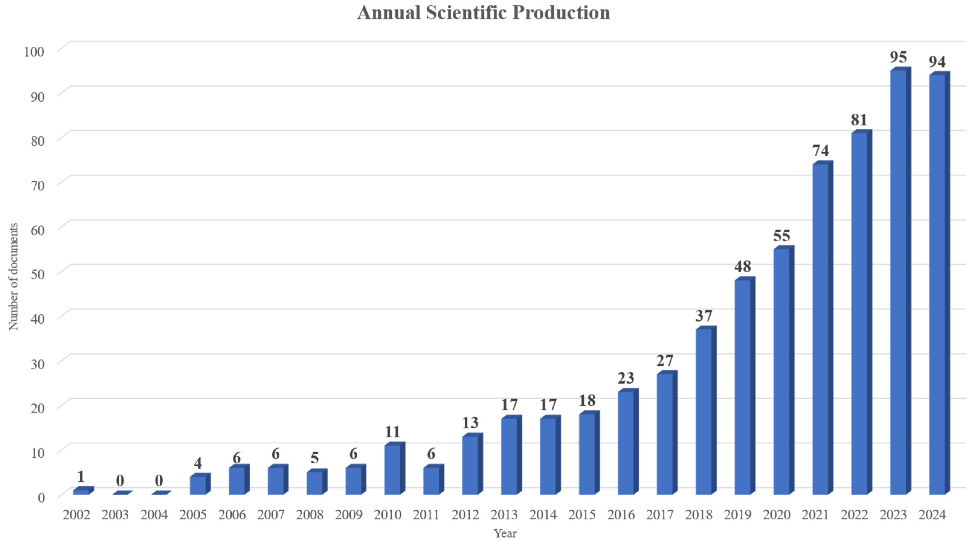 Nanomaterials 15 00034 g004