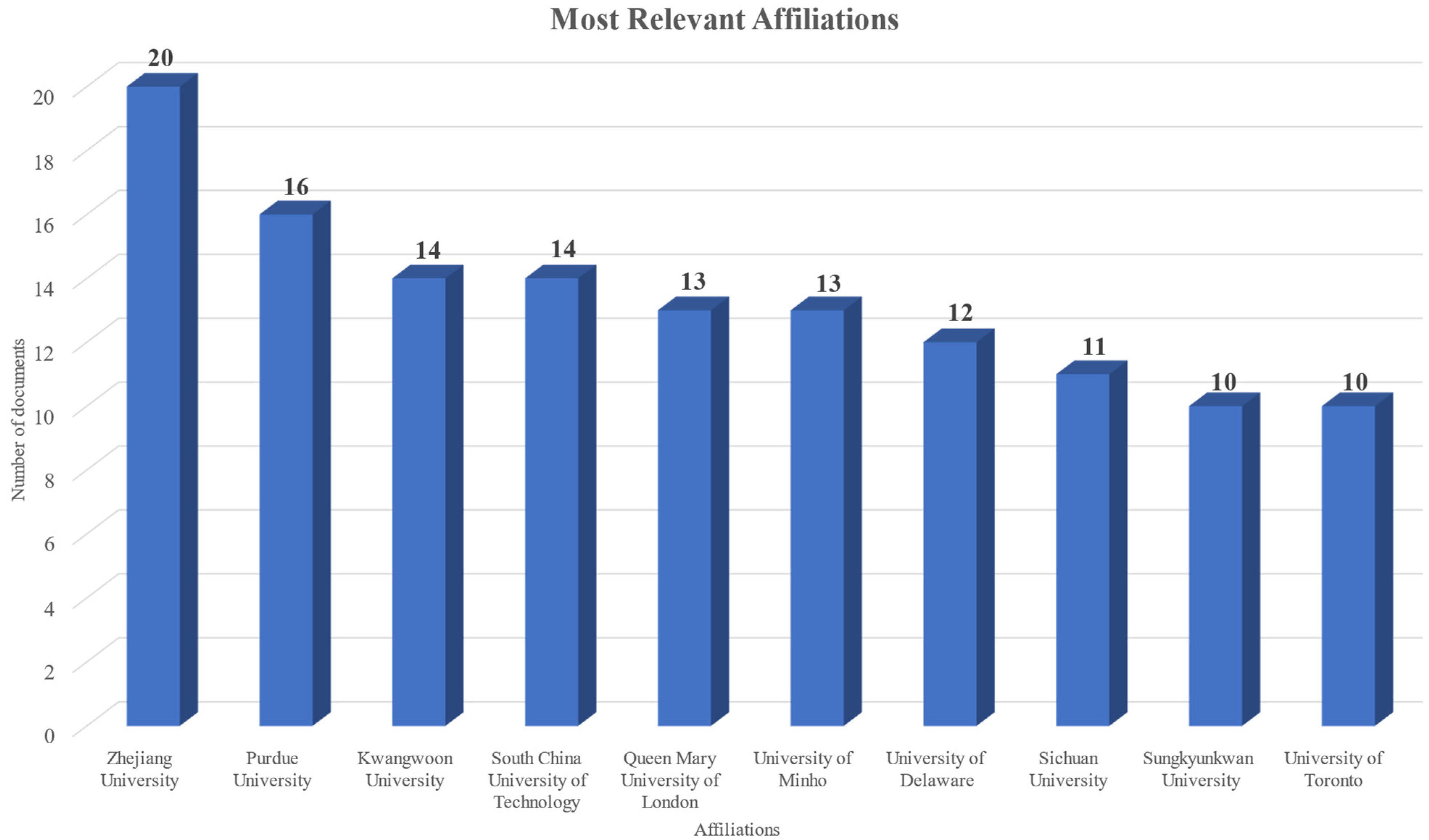 Nanomaterials 15 00034 g005
