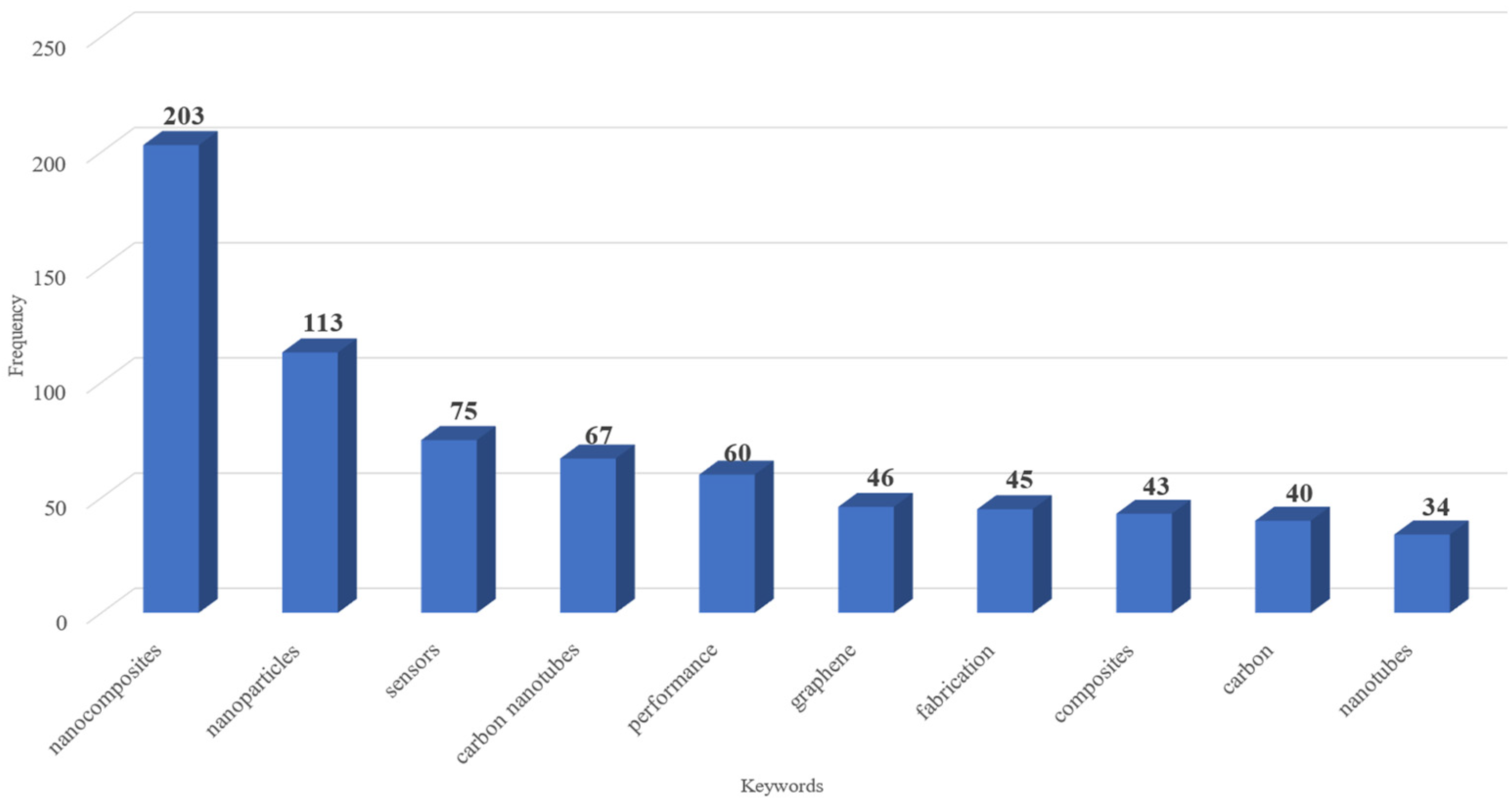 Nanomaterials 15 00034 g007