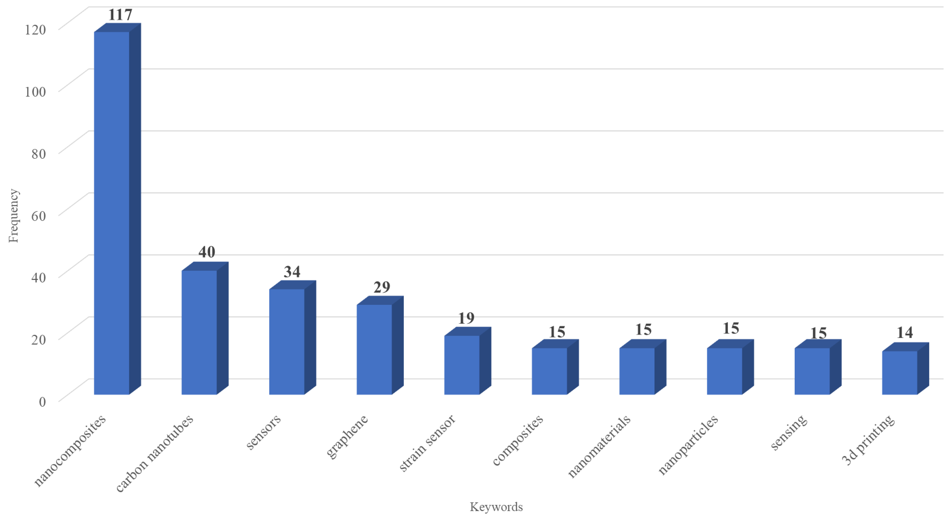 Nanomaterials 15 00034 g008