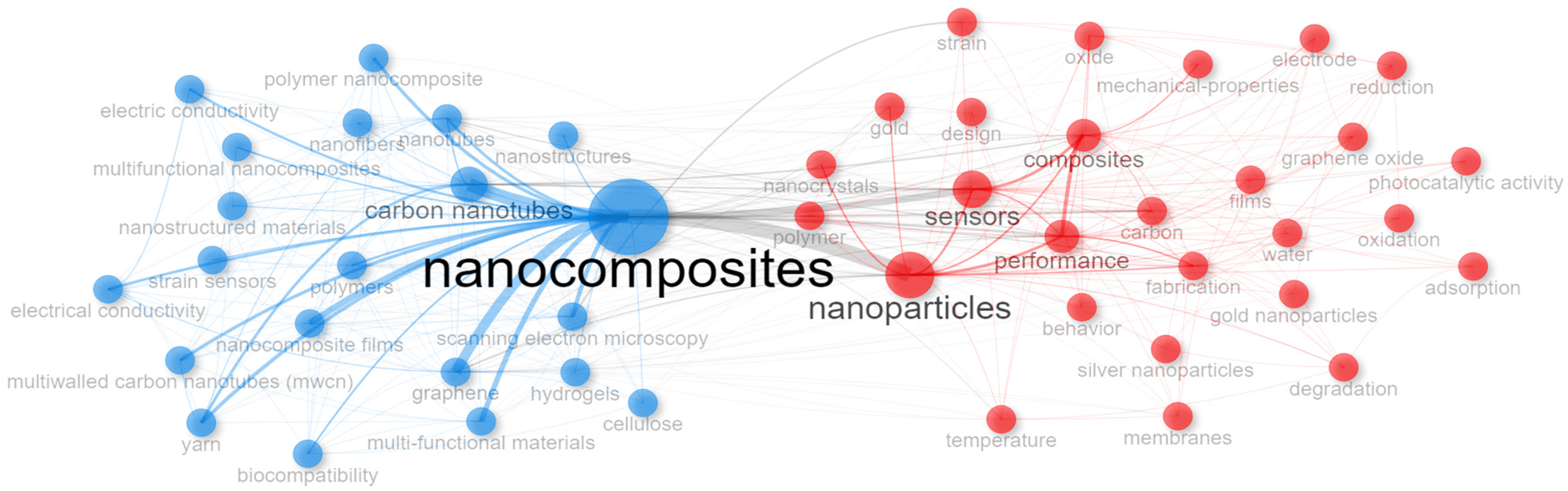 Nanomaterials 15 00034 g009