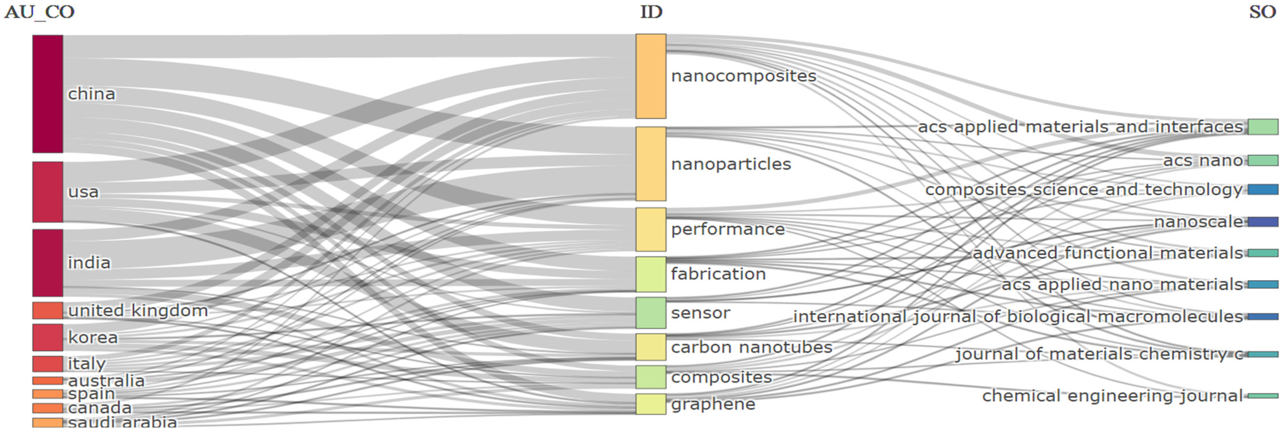 Nanomaterials 15 00034 g010