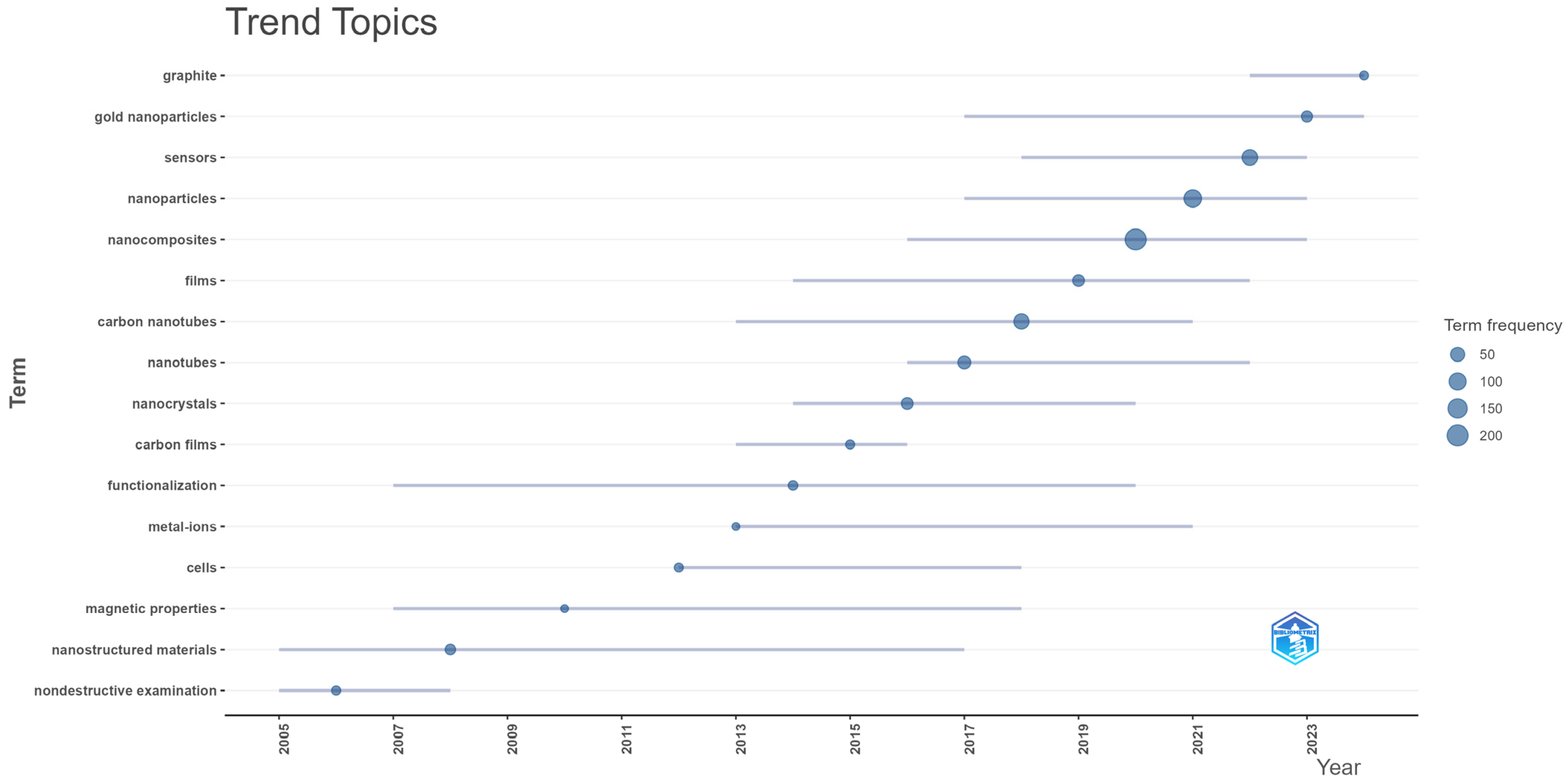 Nanomaterials 15 00034 g011