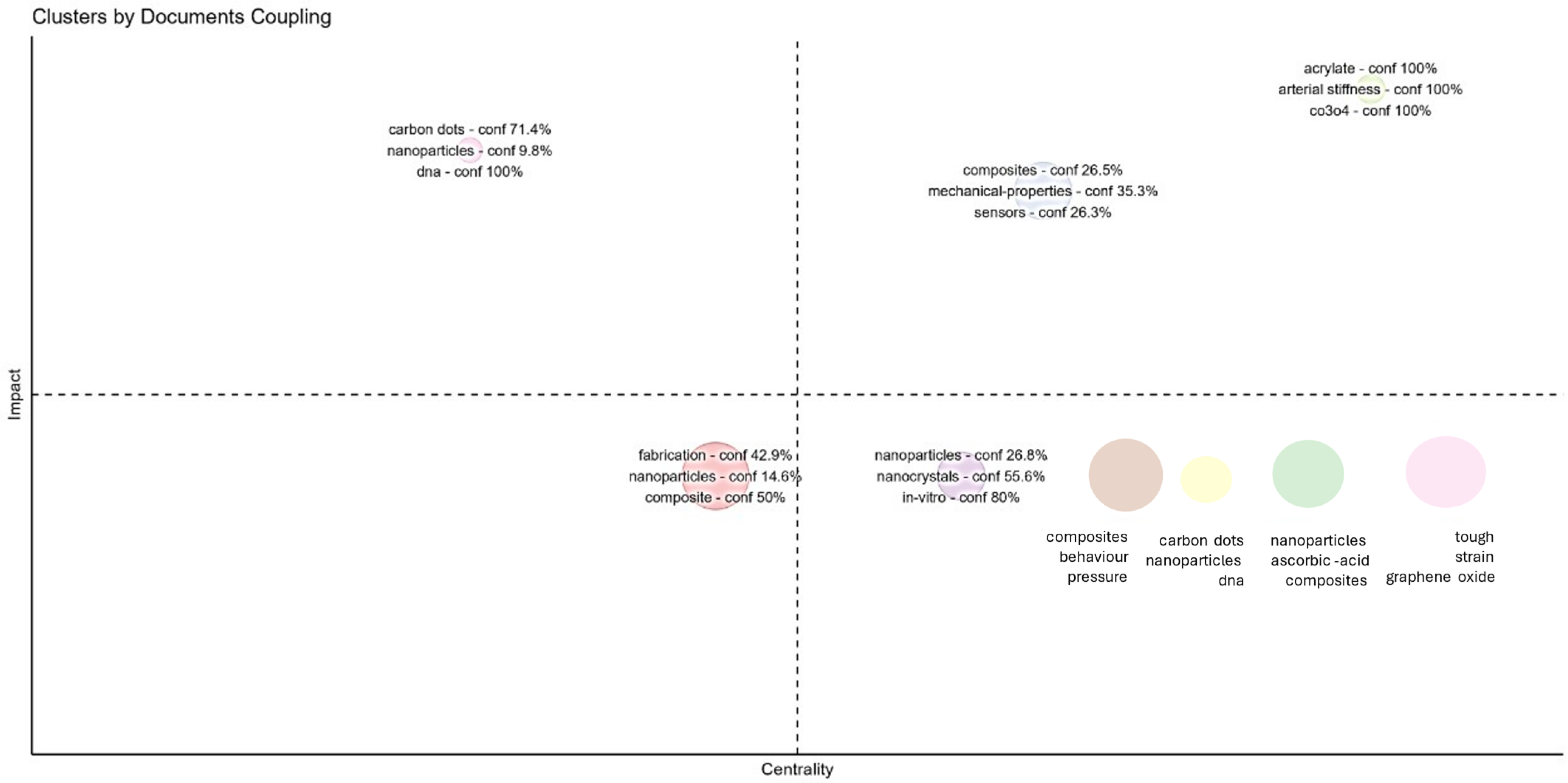 Nanomaterials 15 00034 g012