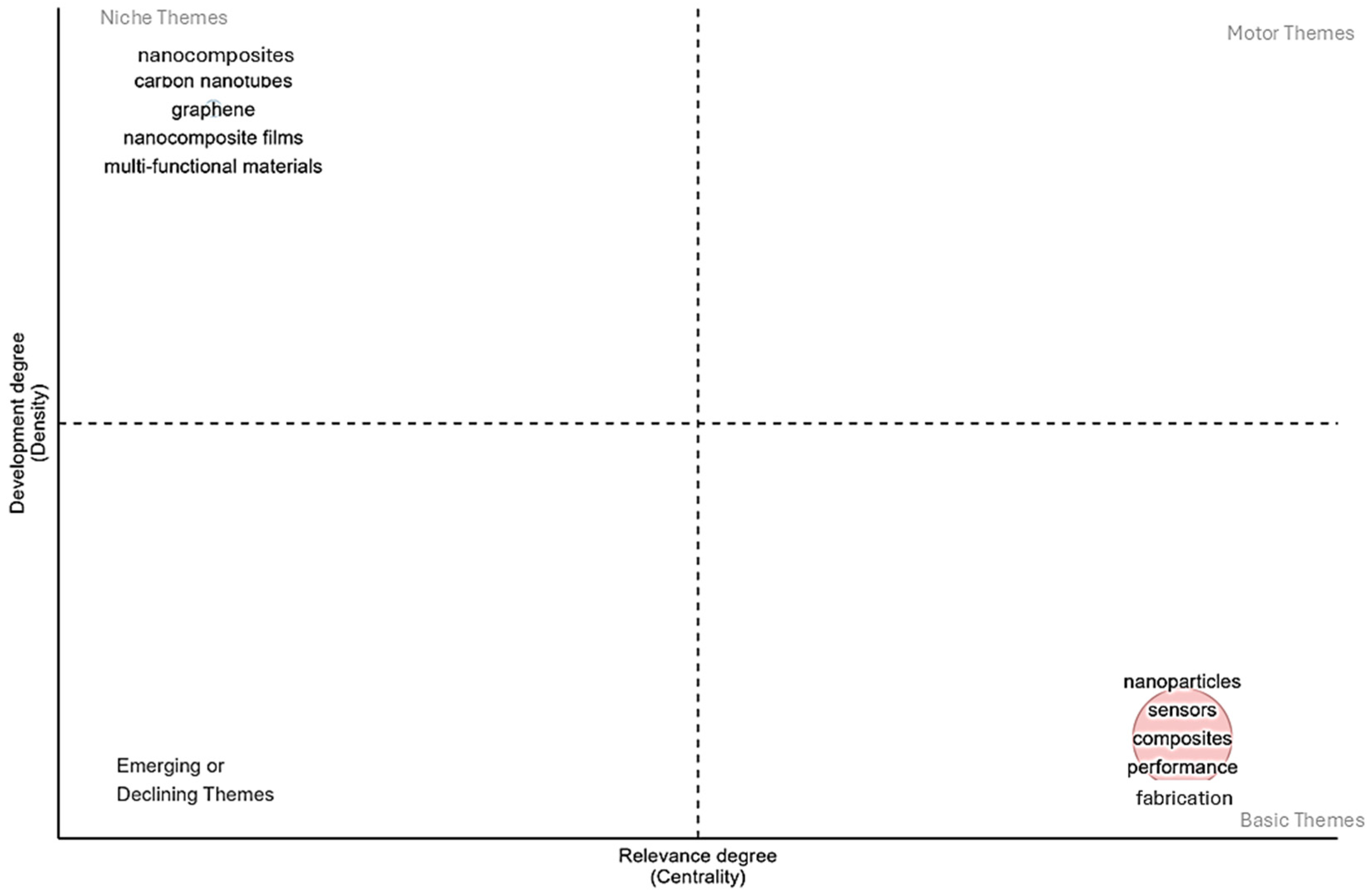 Nanomaterials 15 00034 g013
