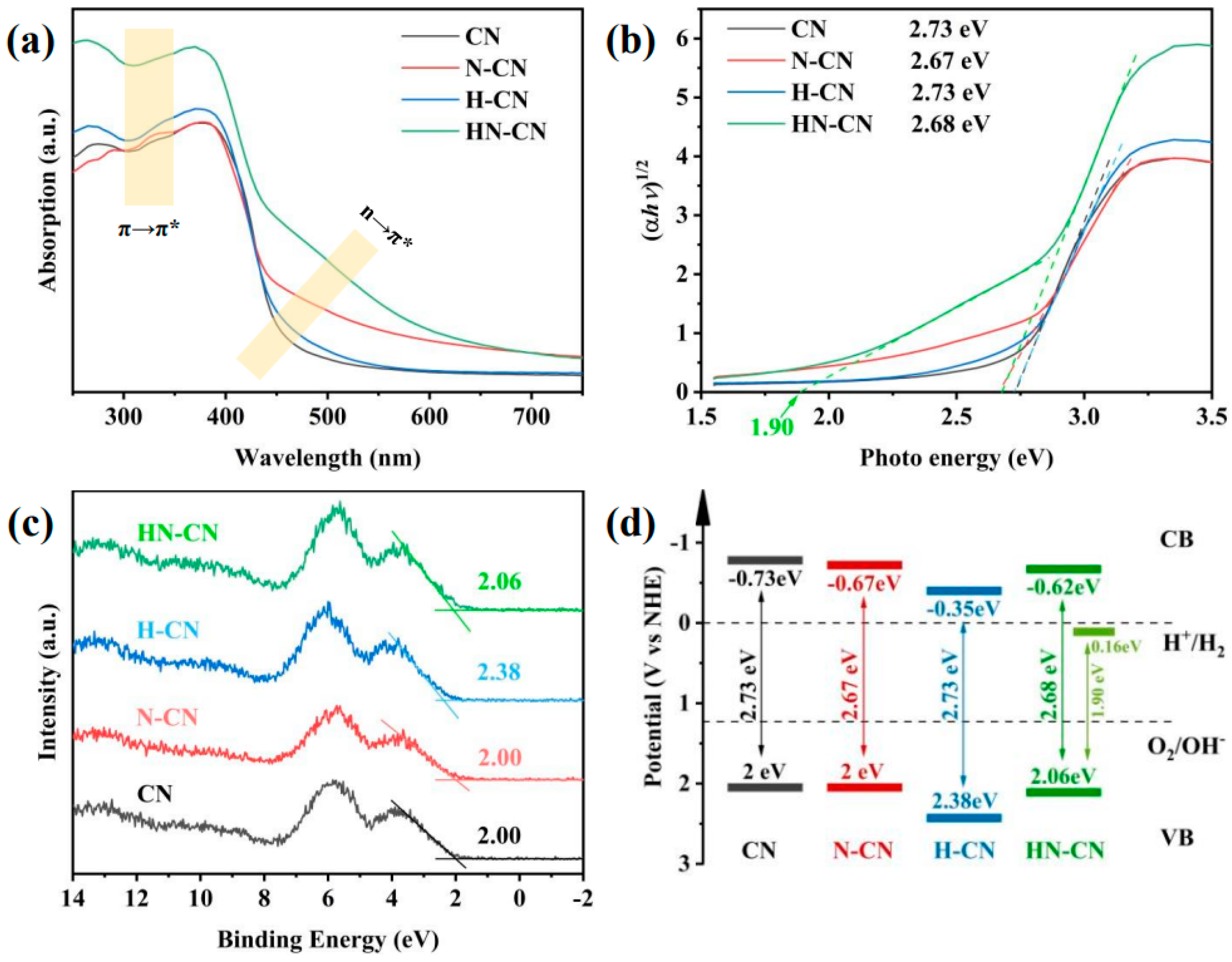 Nanomaterials 15 00045 g012