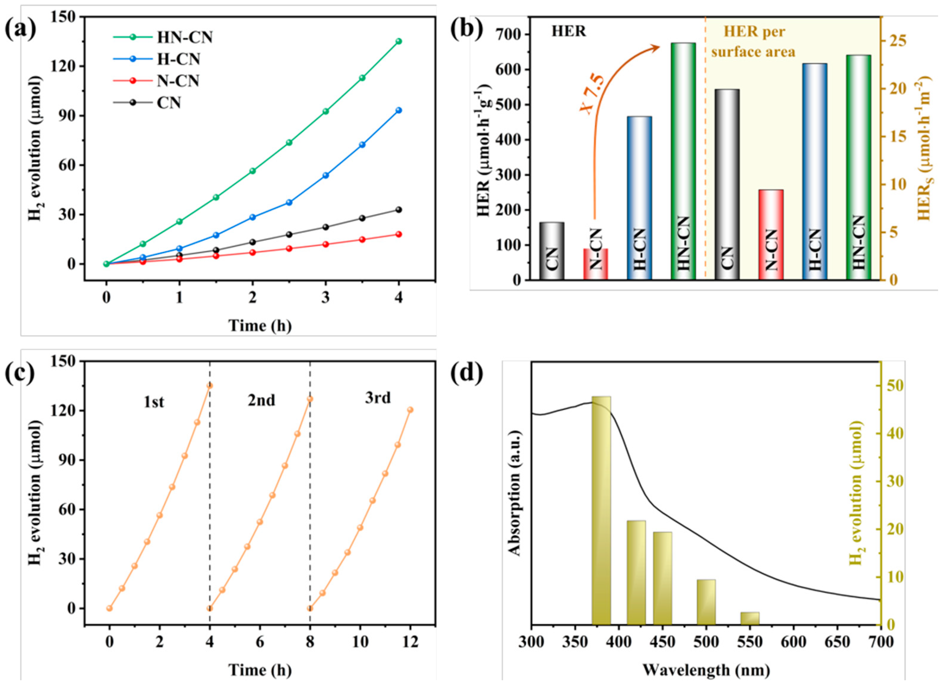 Nanomaterials 15 00045 g013