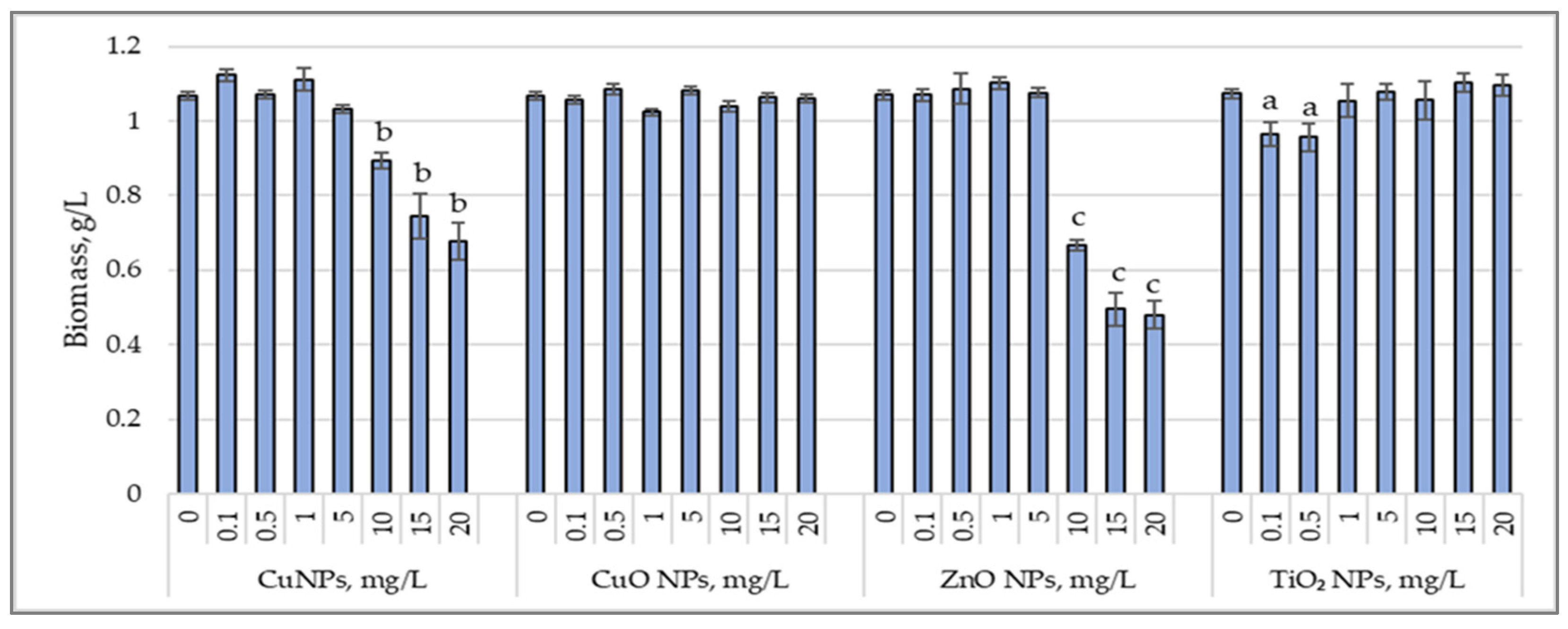 Nanomaterials 15 00046 g001