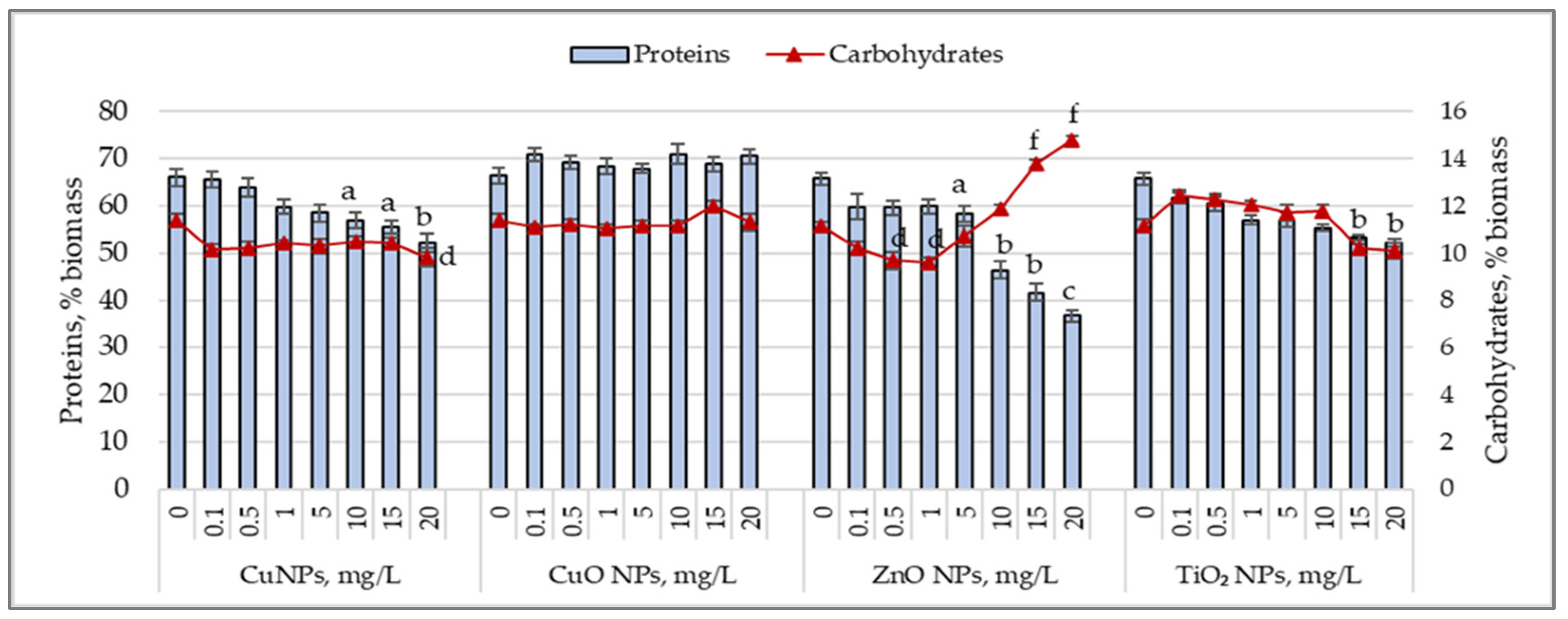 Nanomaterials 15 00046 g002