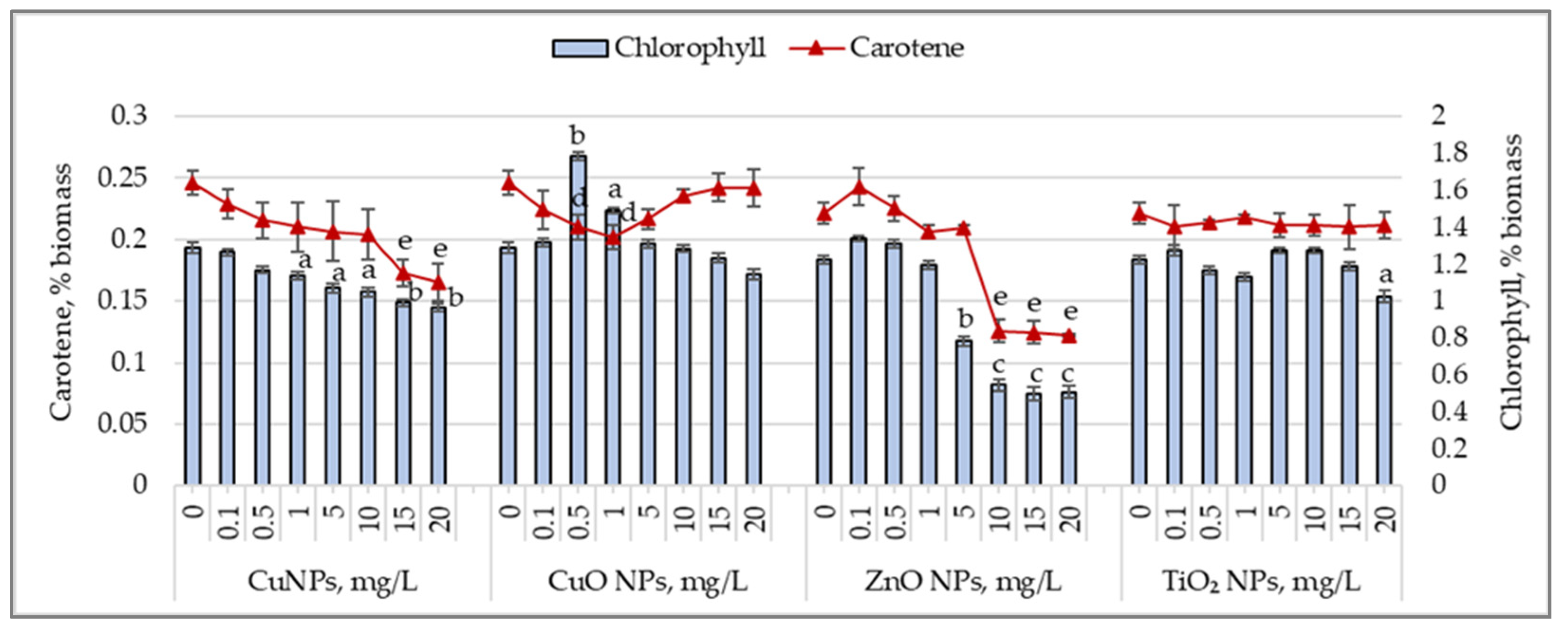 Nanomaterials 15 00046 g004