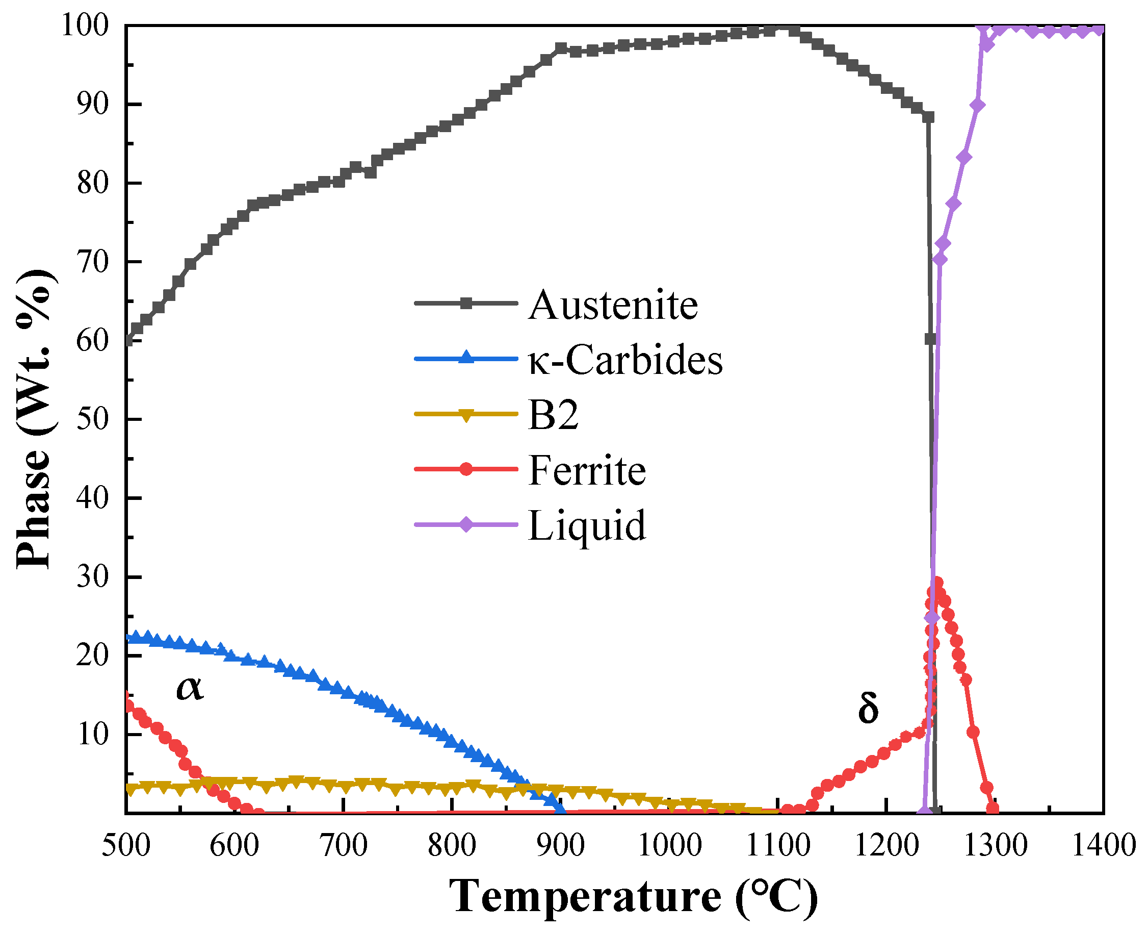 Nanomaterials 15 00048 g001