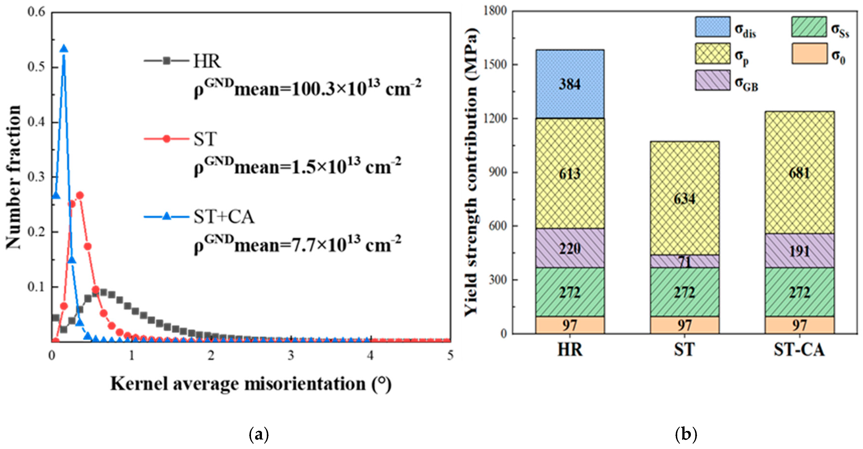 Nanomaterials 15 00048 g009